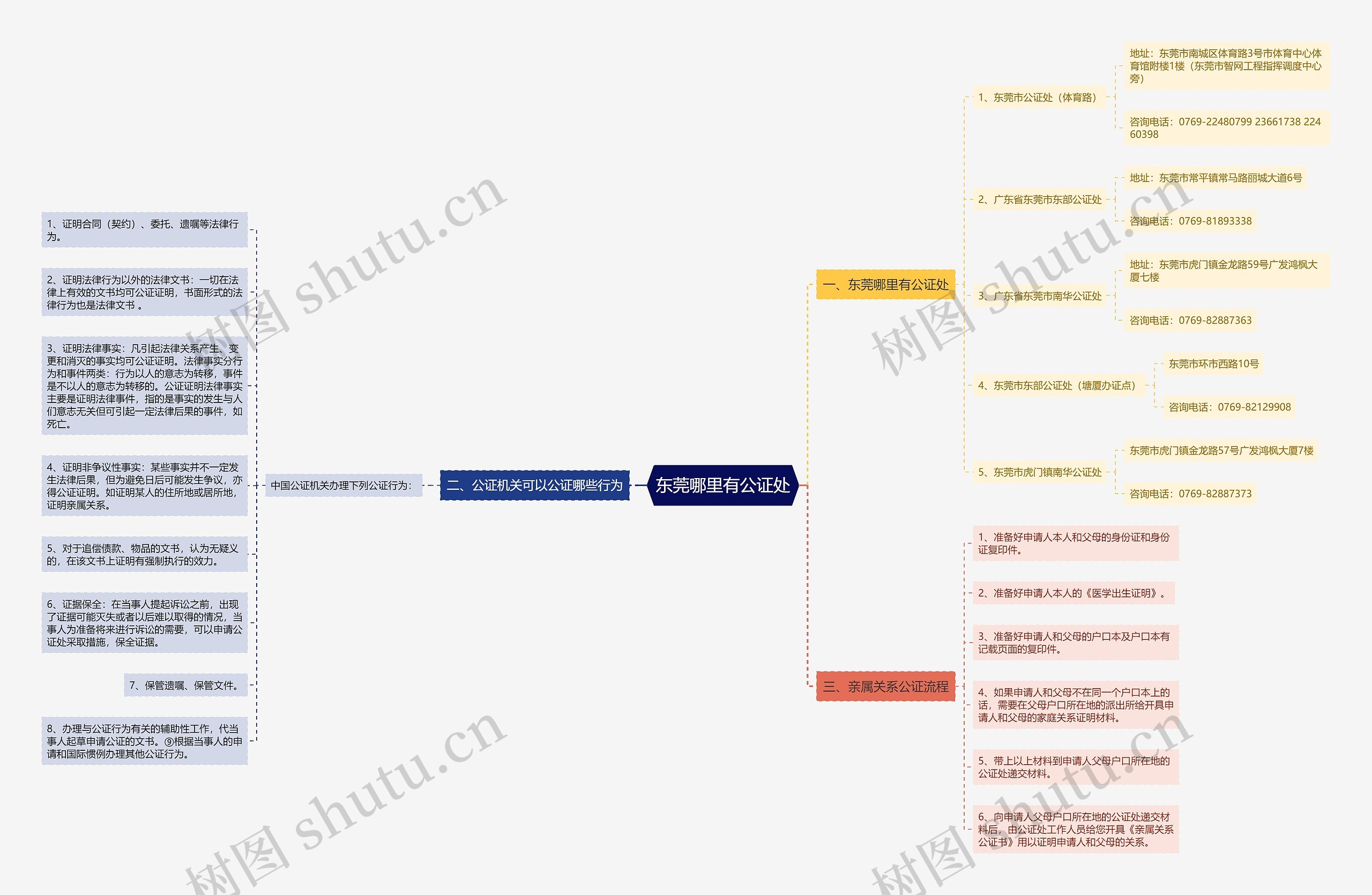 东莞哪里有公证处 东莞哪里有公证处