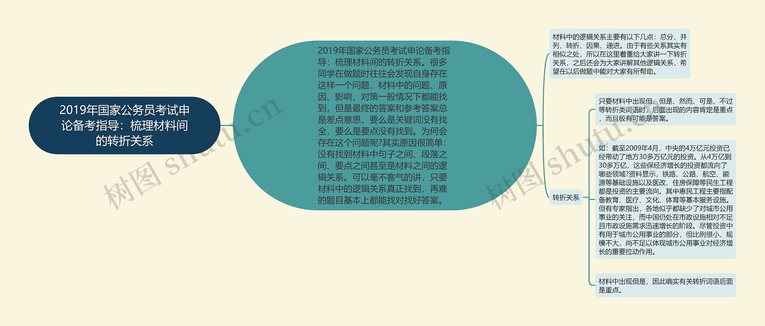 2019年国家公务员考试申论备考指导：梳理材料间的转折关系