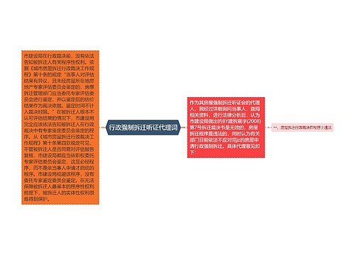 行政强制拆迁听证代理词