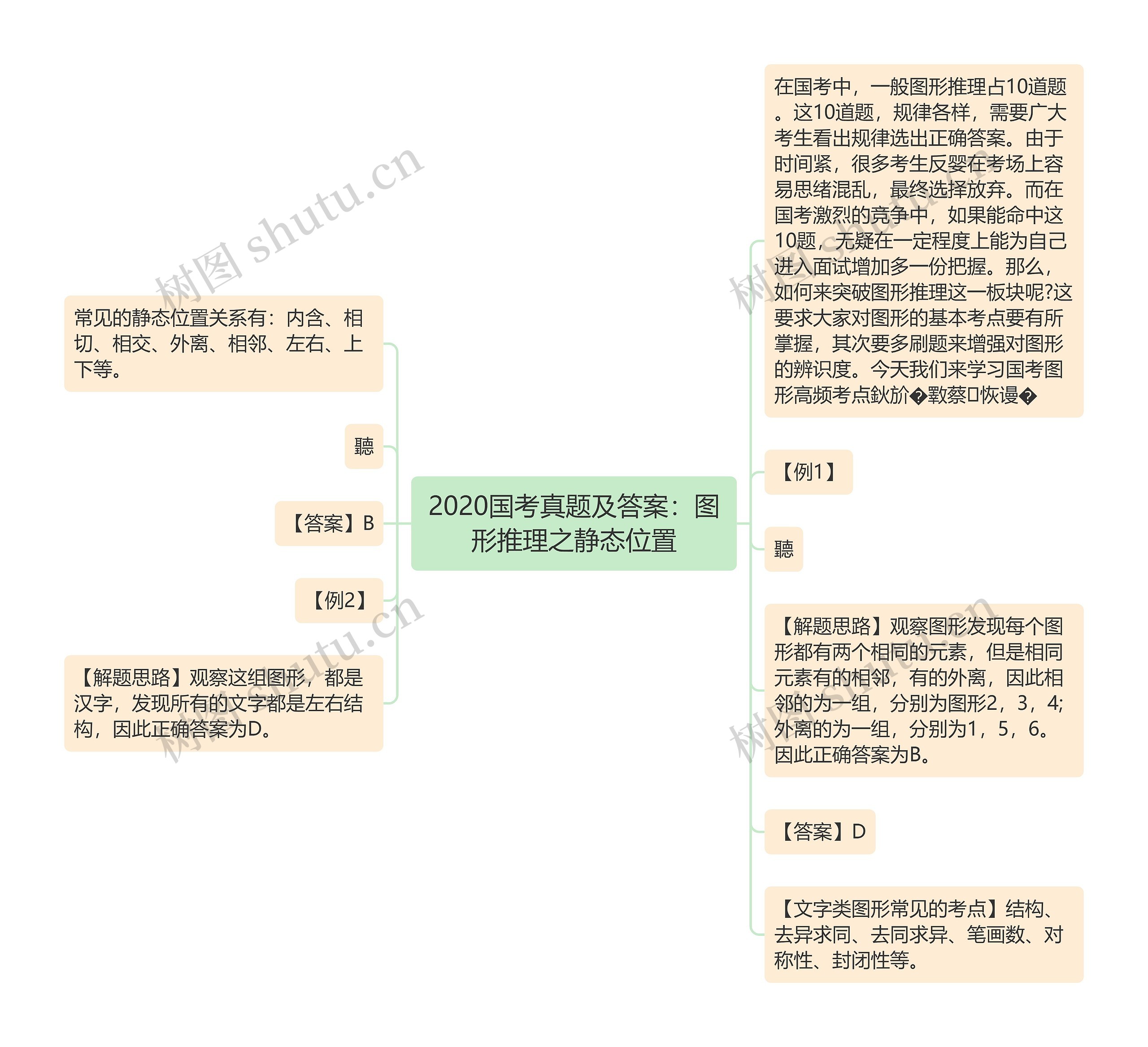 2020国考真题及答案：图形推理之静态位置