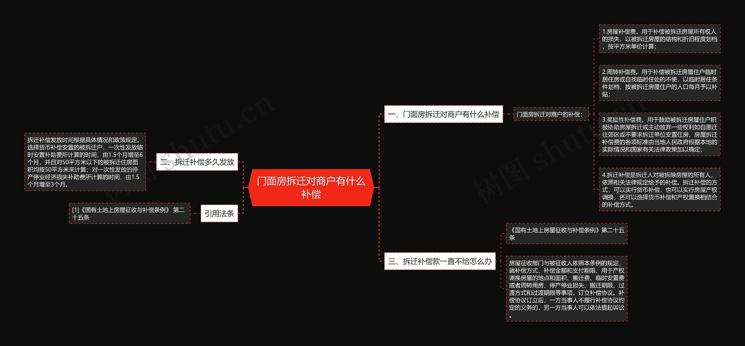 门面房拆迁对商户有什么补偿思维导图