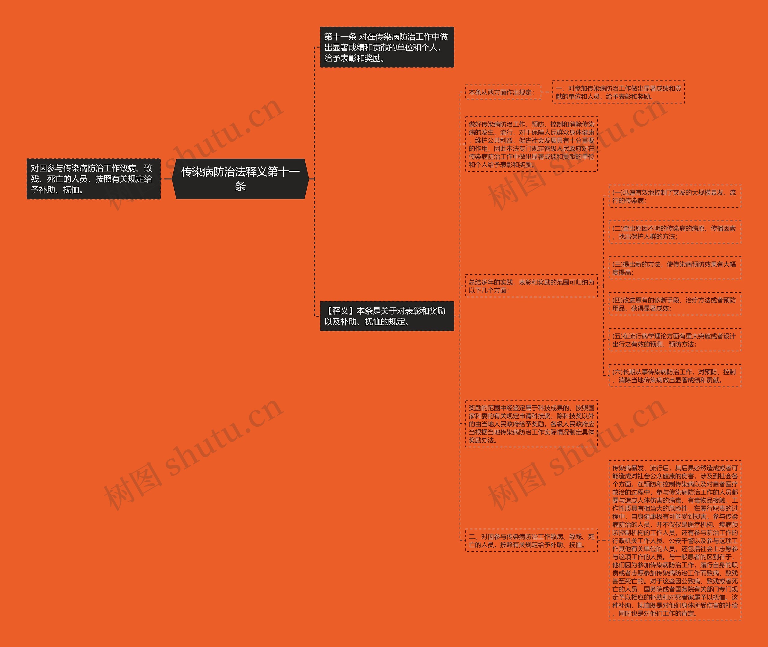 传染病防治法释义第十一条 传染病防治法释义第十一条