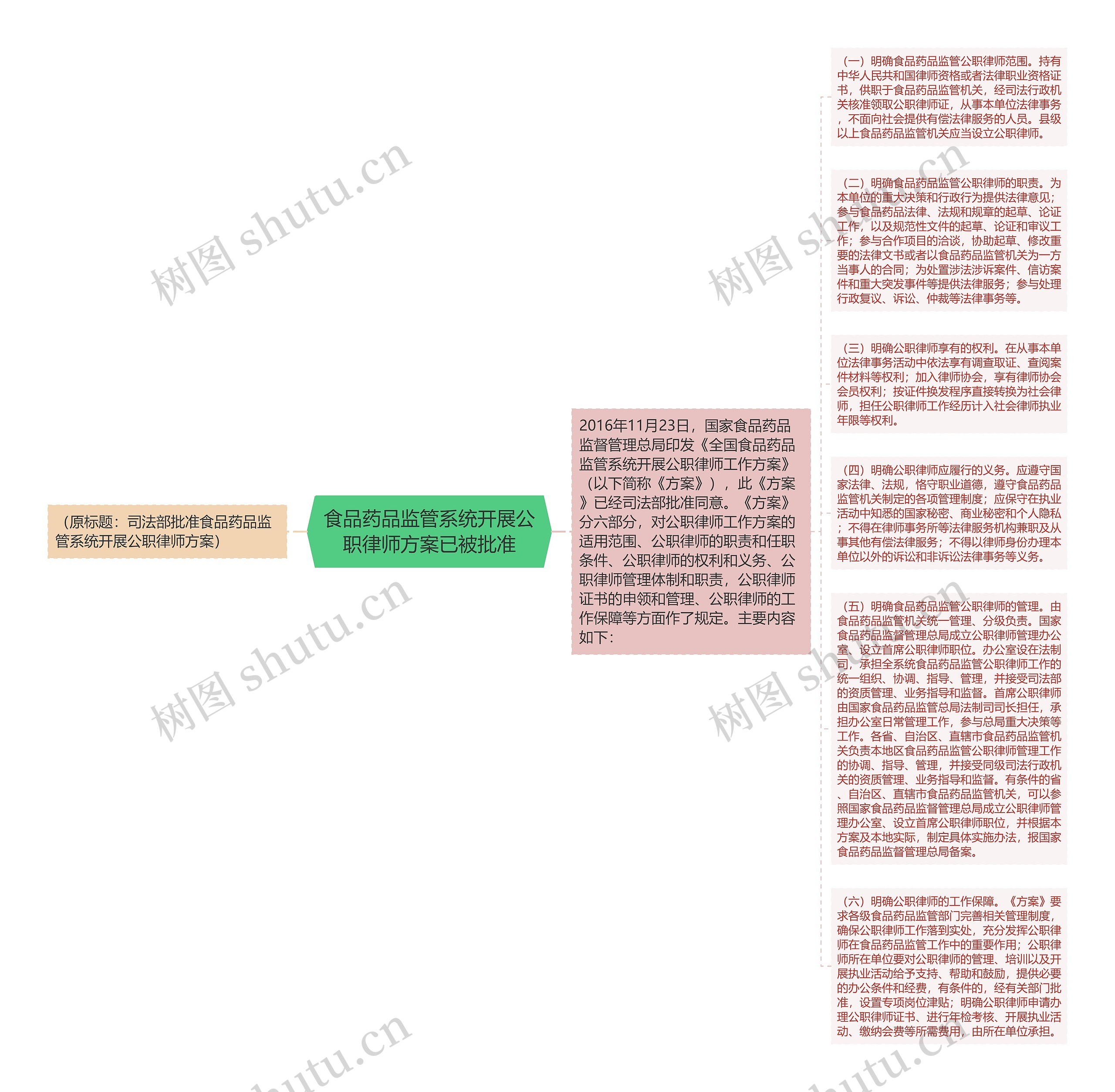 食品药品监管系统开展公职律师方案已被批准