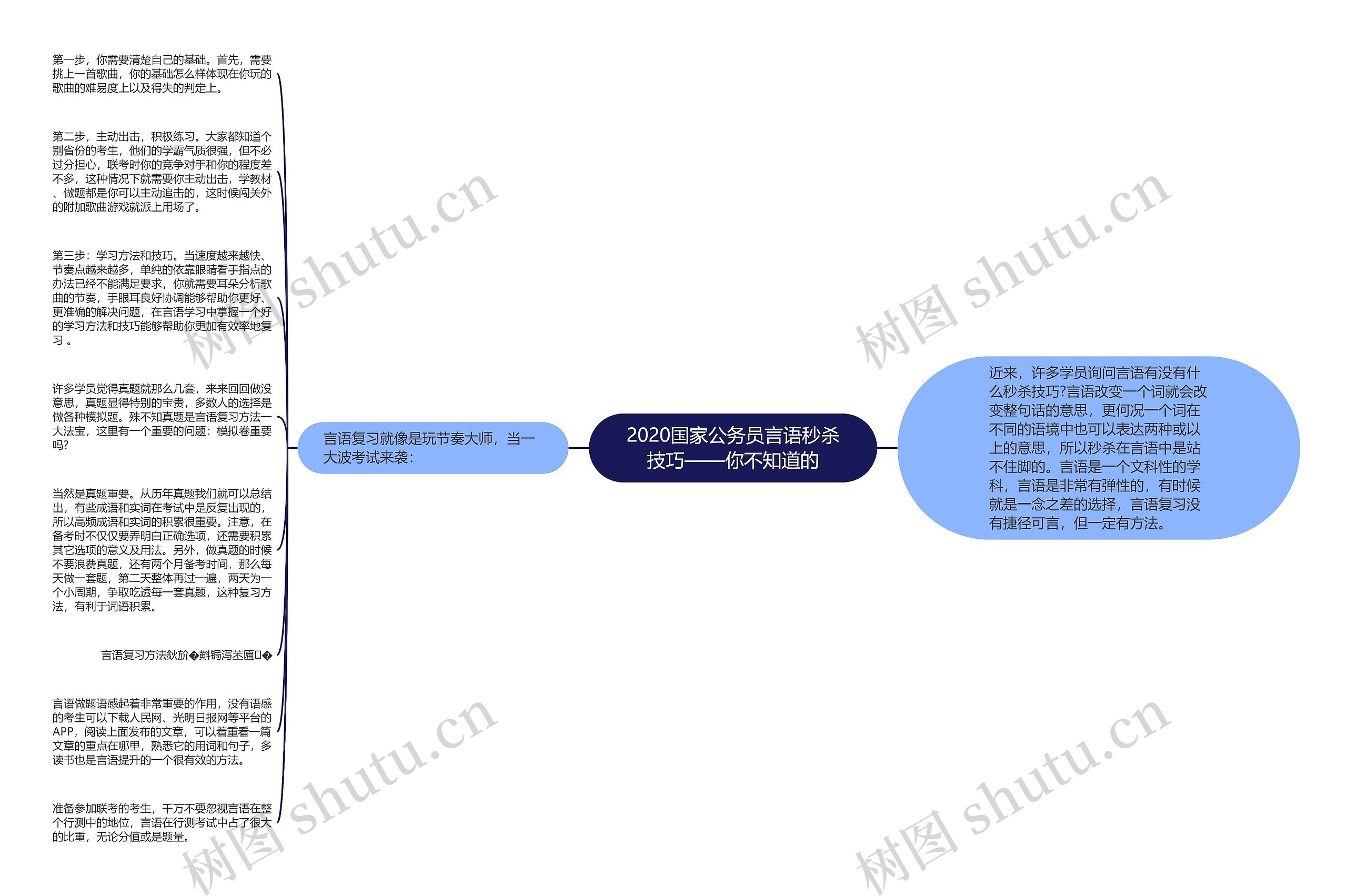 2020国家公务员言语秒杀技巧——你不知道的