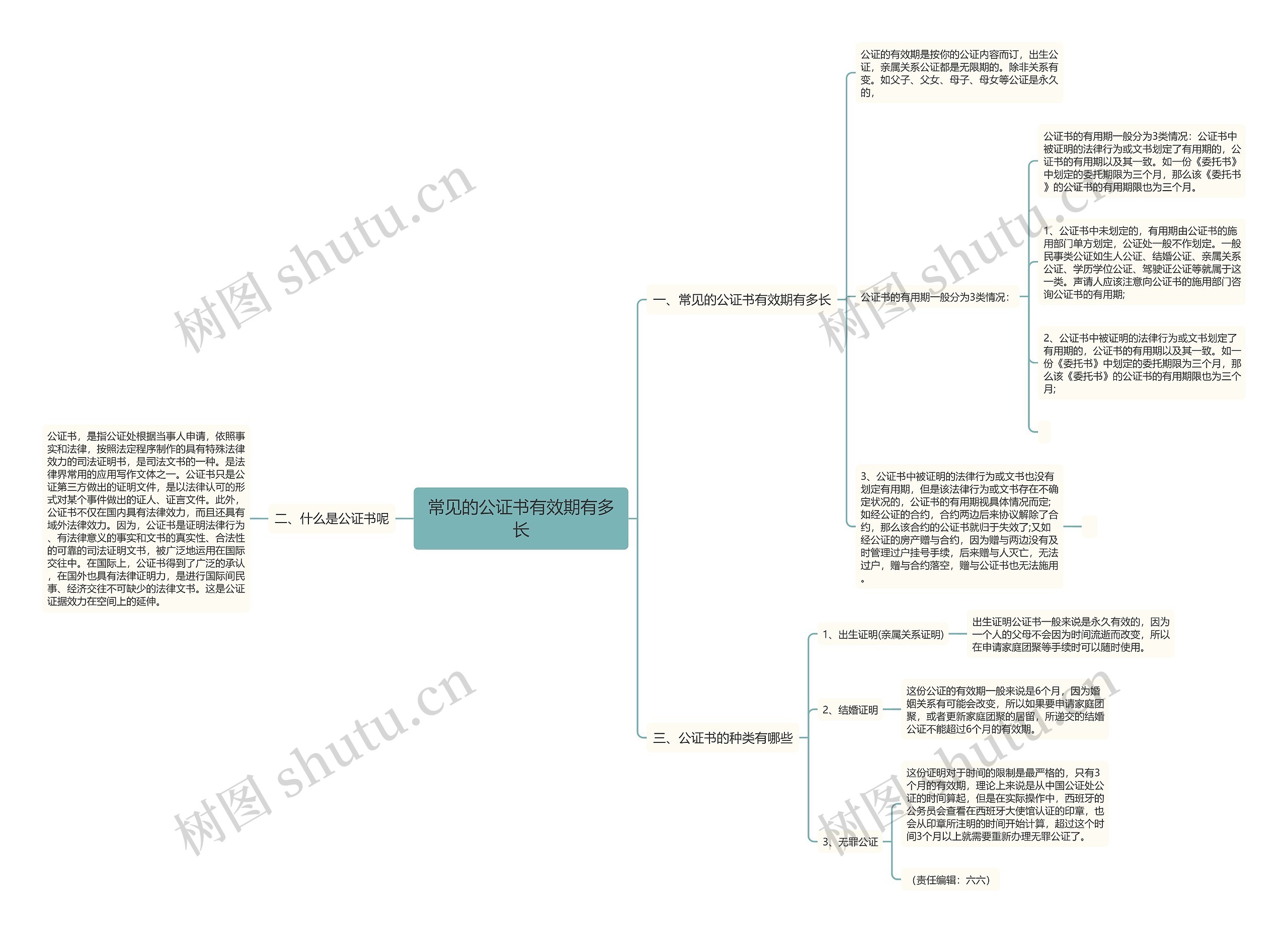 常见的公证书有效期有多长 常见的公证书有效期有多长