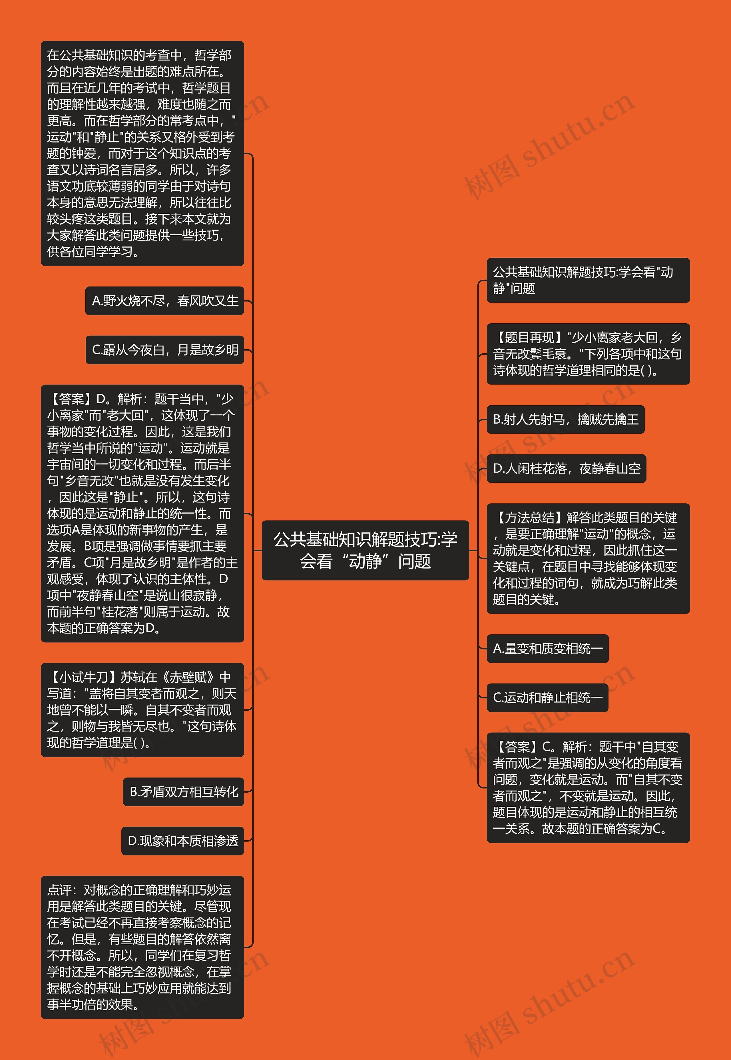 公共基础知识解题技巧:学会看“动静”问题