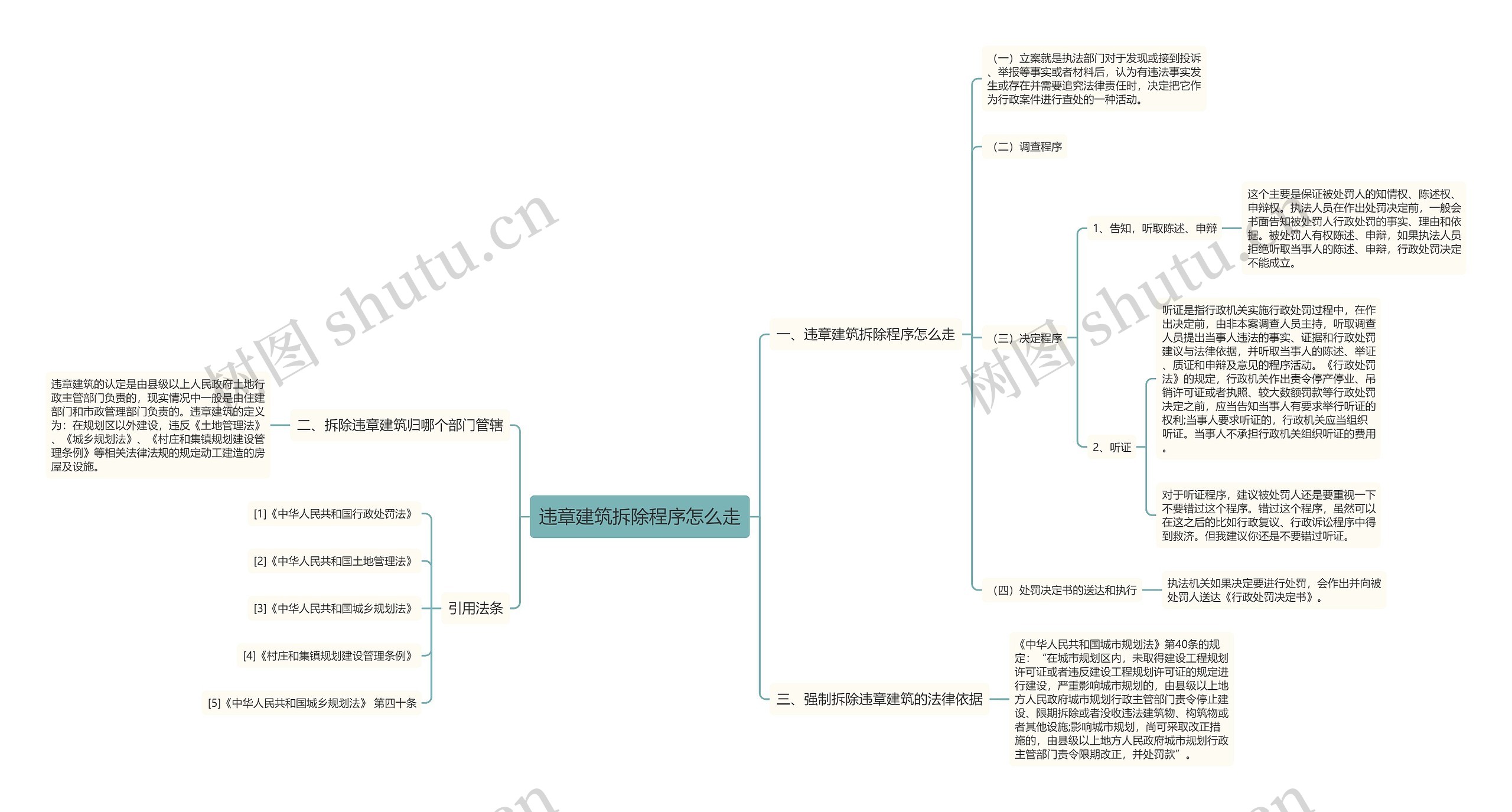 违章建筑拆除程序怎么走思维导图