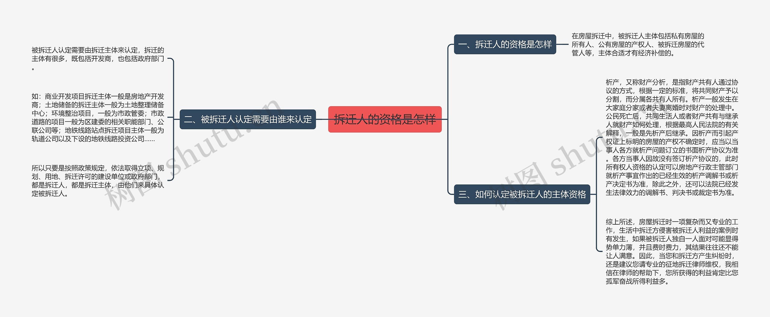 拆迁人的资格是怎样