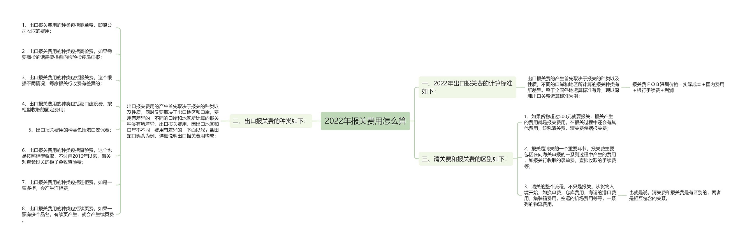 2022年报关费用怎么算思维导图