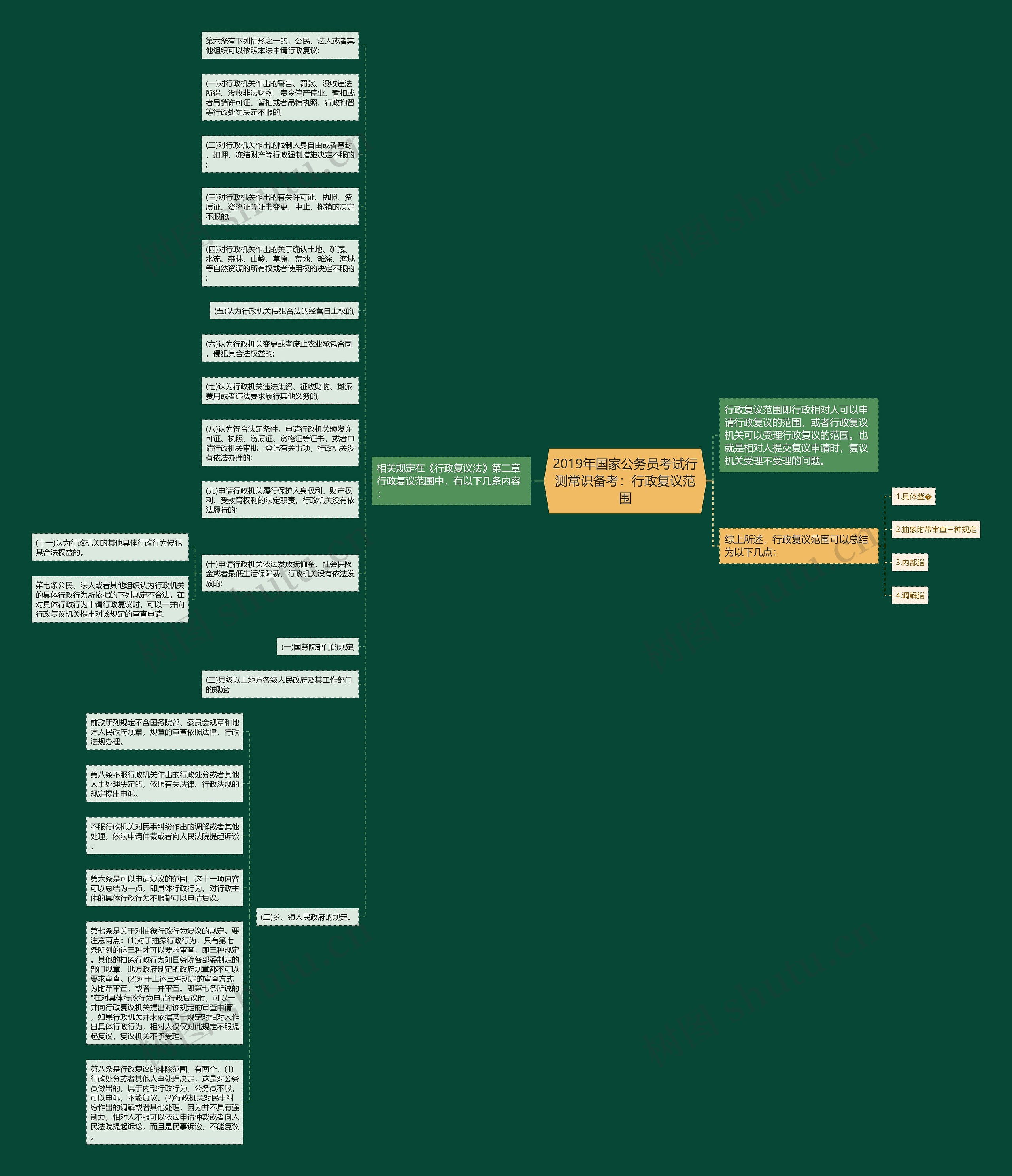 2019年国家公务员考试行测常识备考：行政复议范围思维导图
