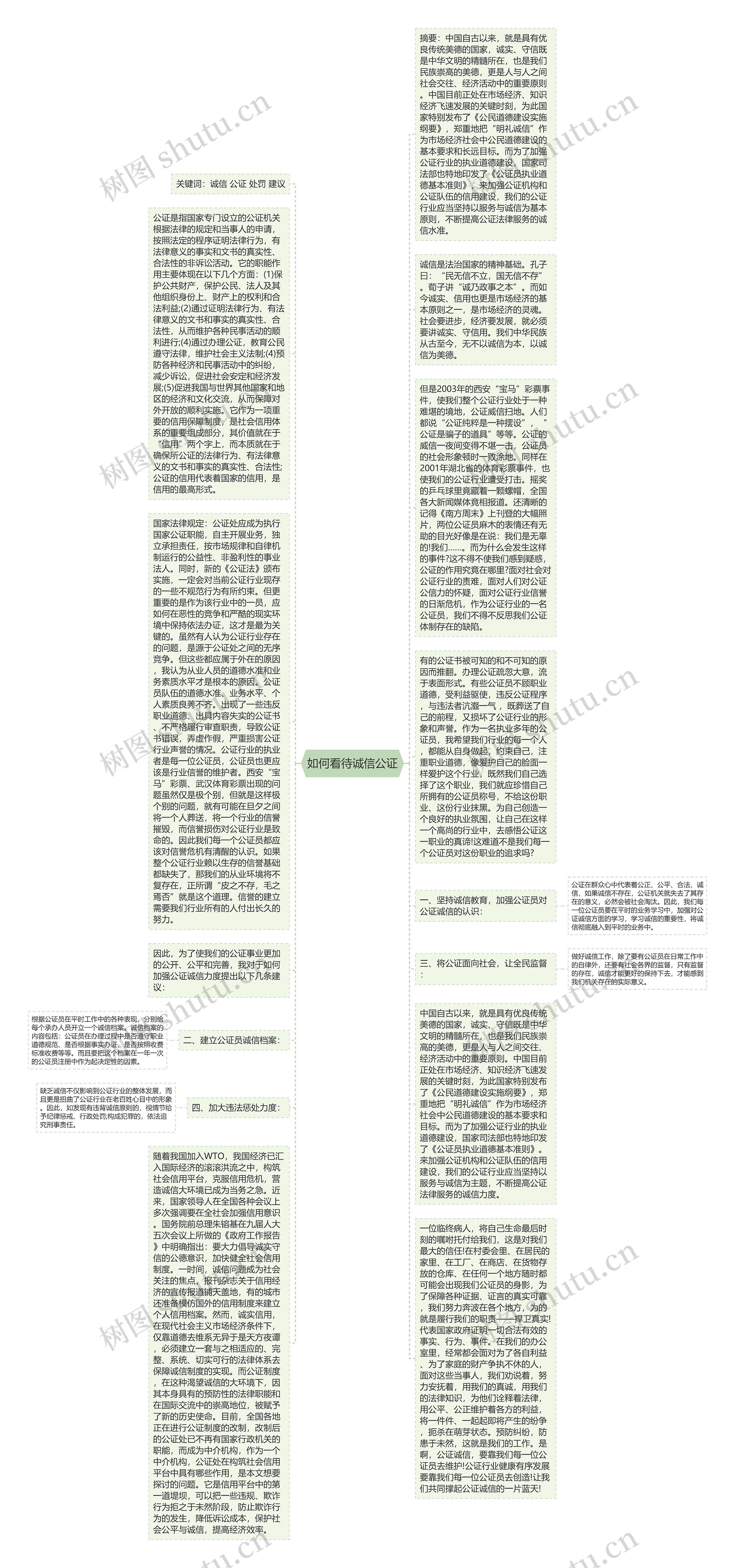 如何看待诚信公证