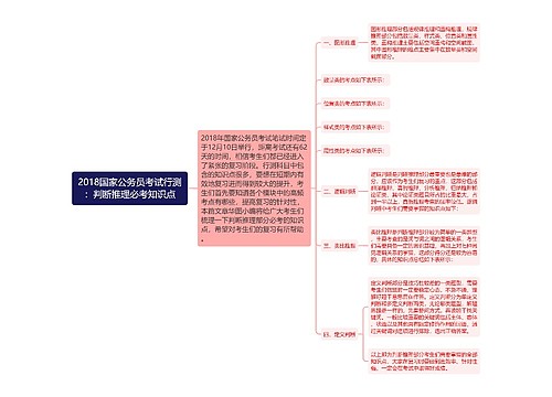 2018国家公务员考试行测：判断推理必考知识点