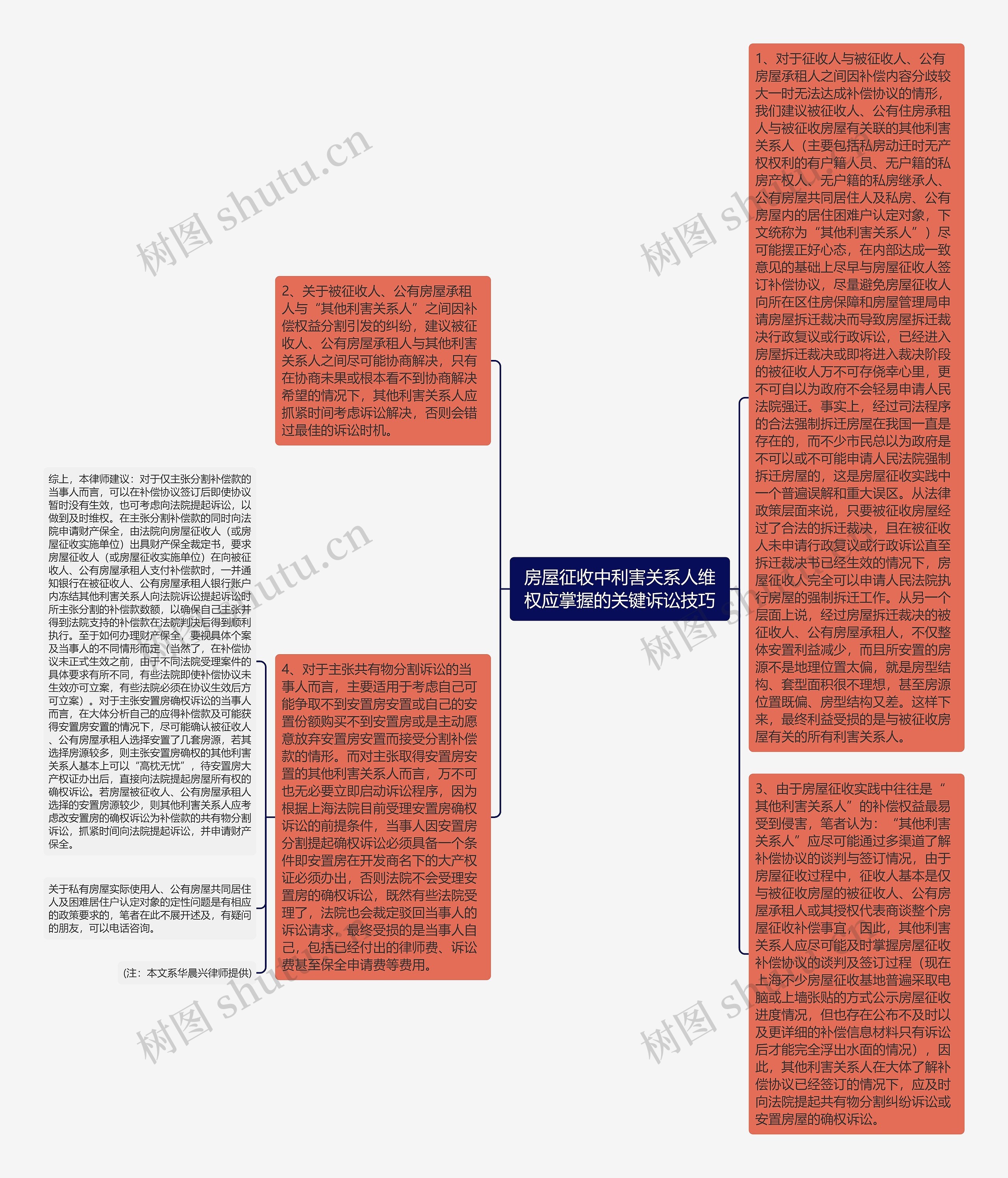 房屋征收中利害关系人维权应掌握的关键诉讼技巧