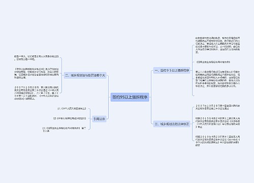 签约95以上强拆程序