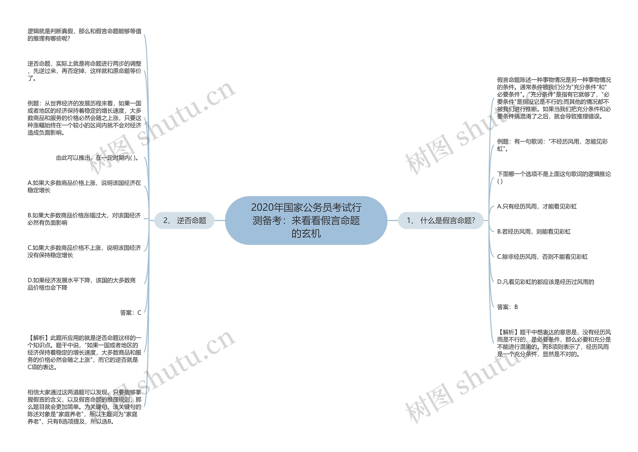 2020年国家公务员考试行测备考：来看看假言命题的玄机