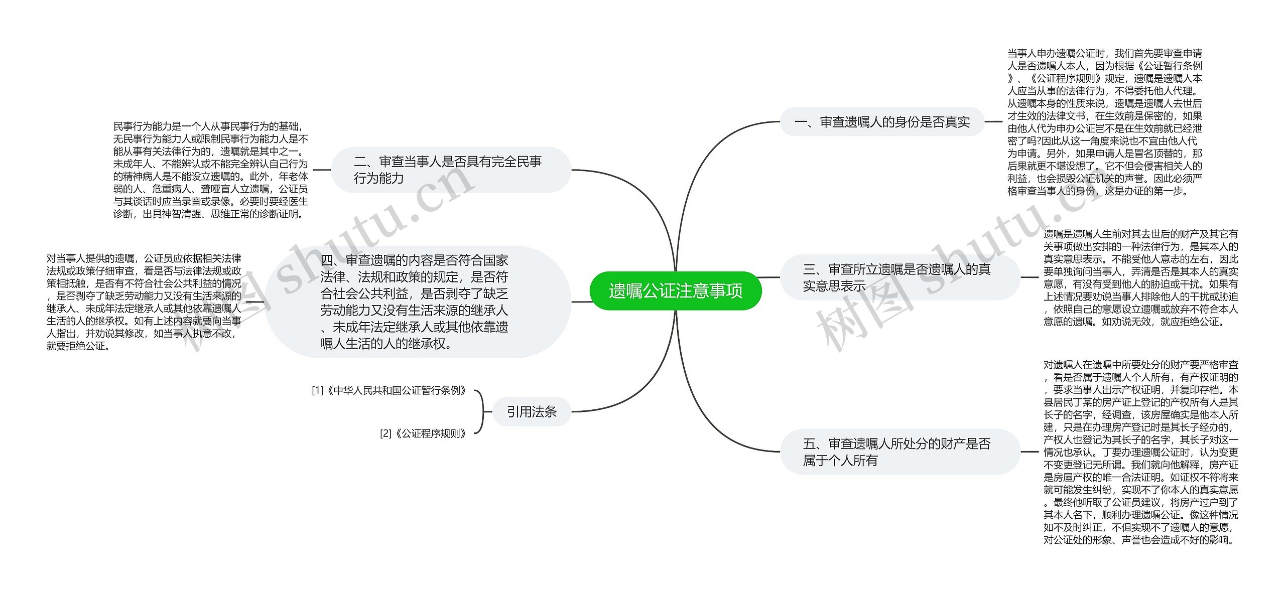 遗嘱公证注意事项思维导图