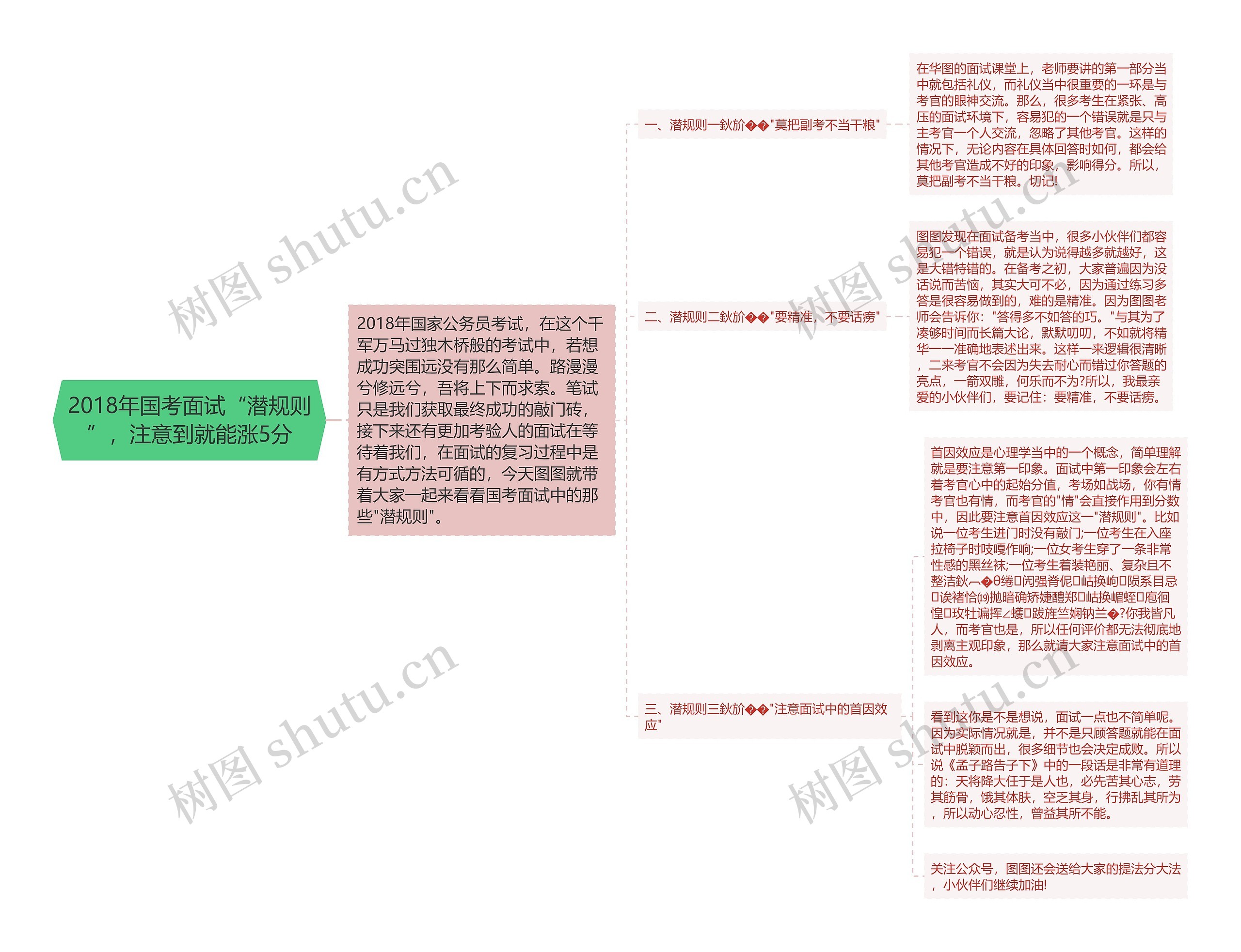 2018年国考面试“潜规则”，注意到就能涨5分思维导图