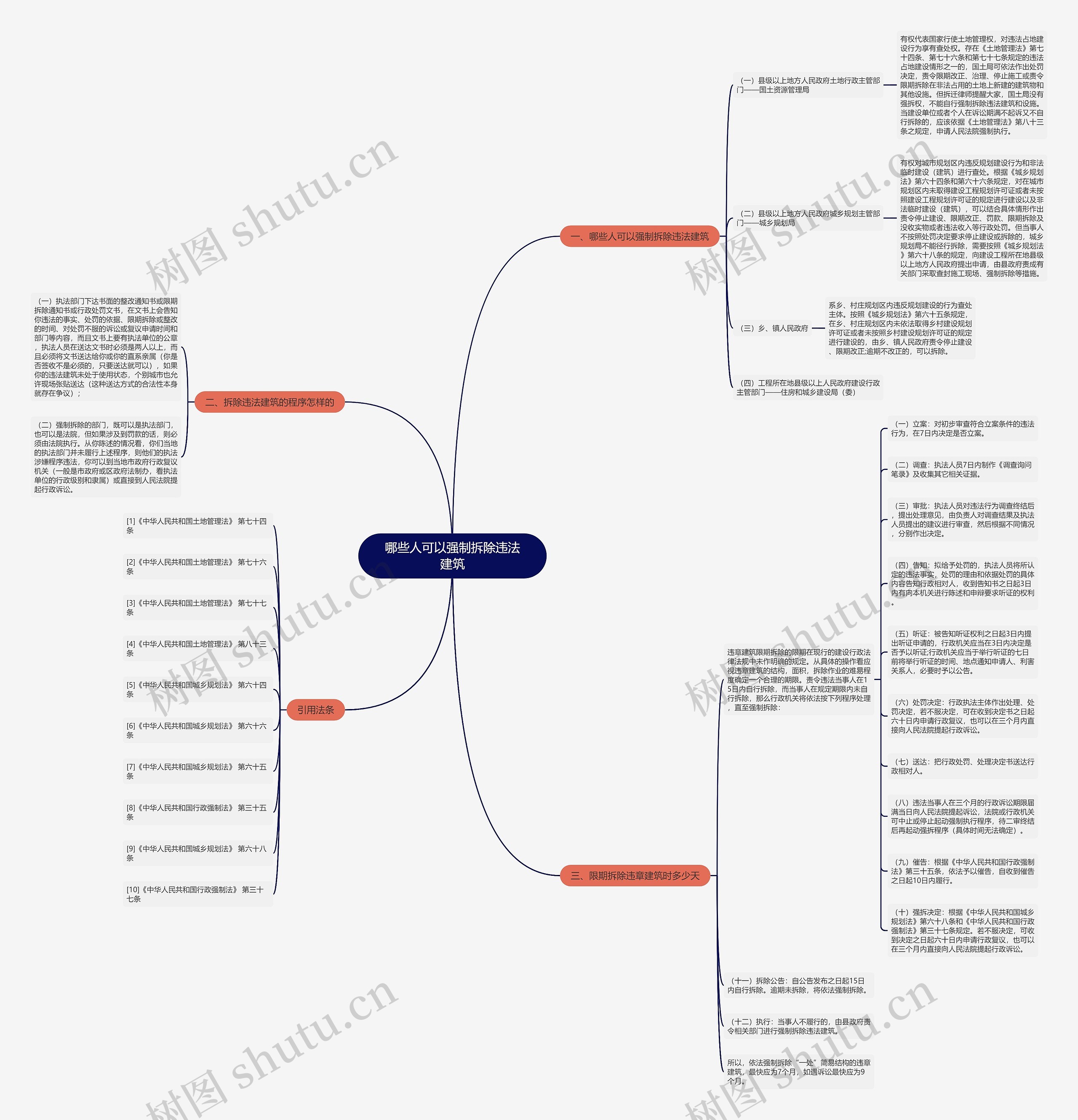 哪些人可以强制拆除违法建筑思维导图