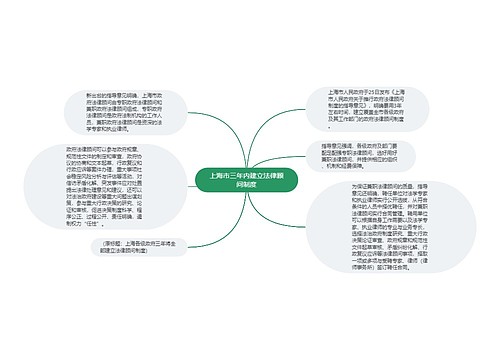 上海市三年内建立法律顾问制度