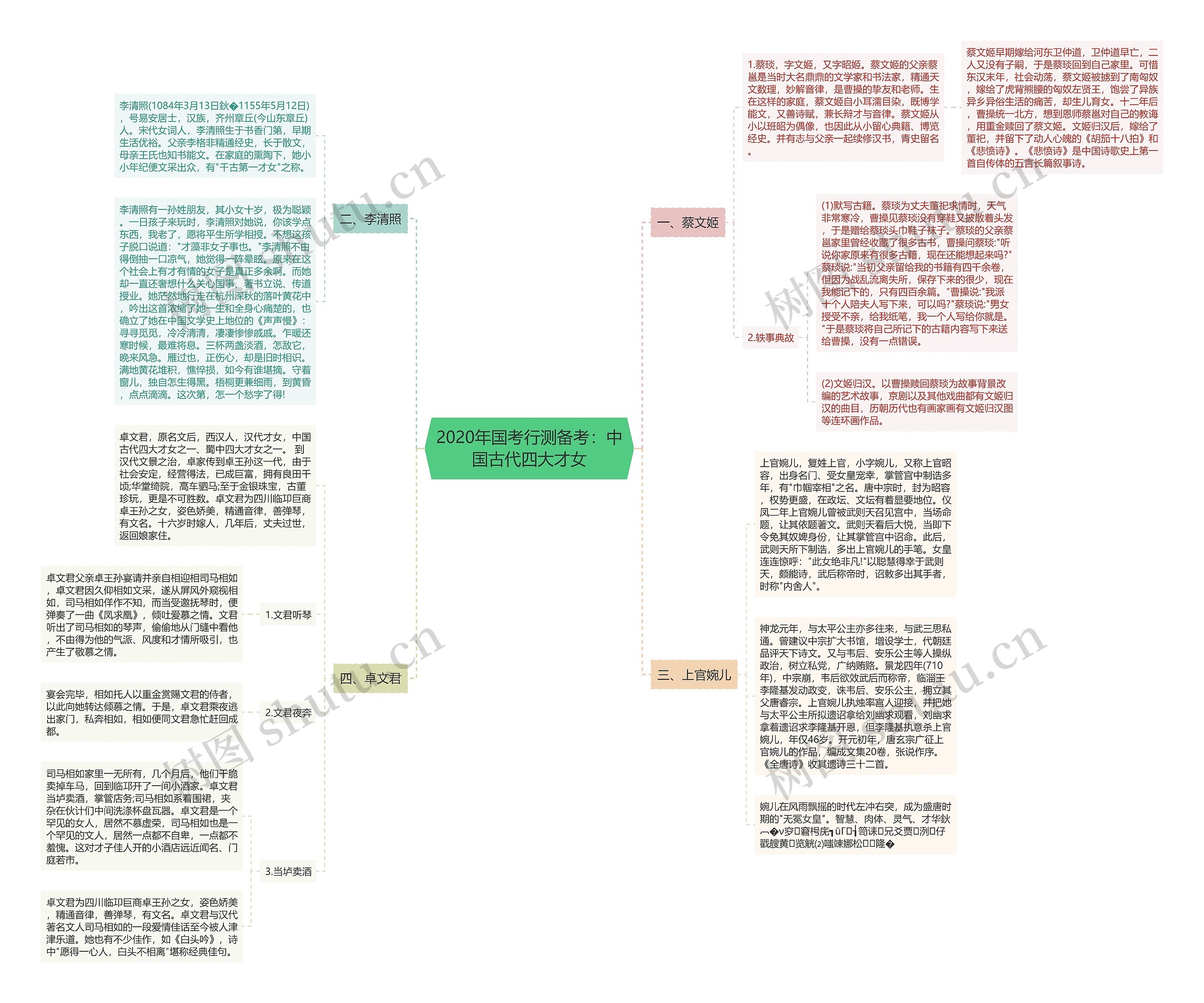 2020年国考行测备考：中国古代四大才女思维导图