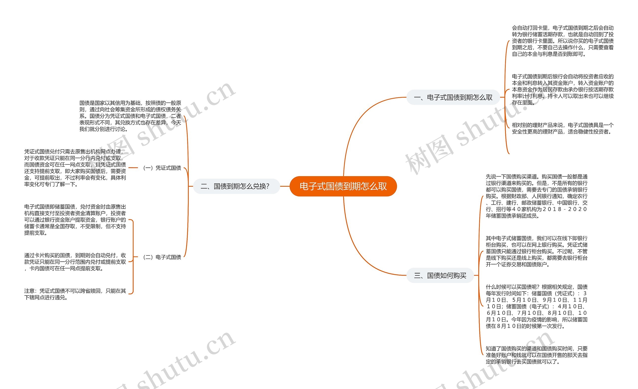 电子式国债到期怎么取思维导图