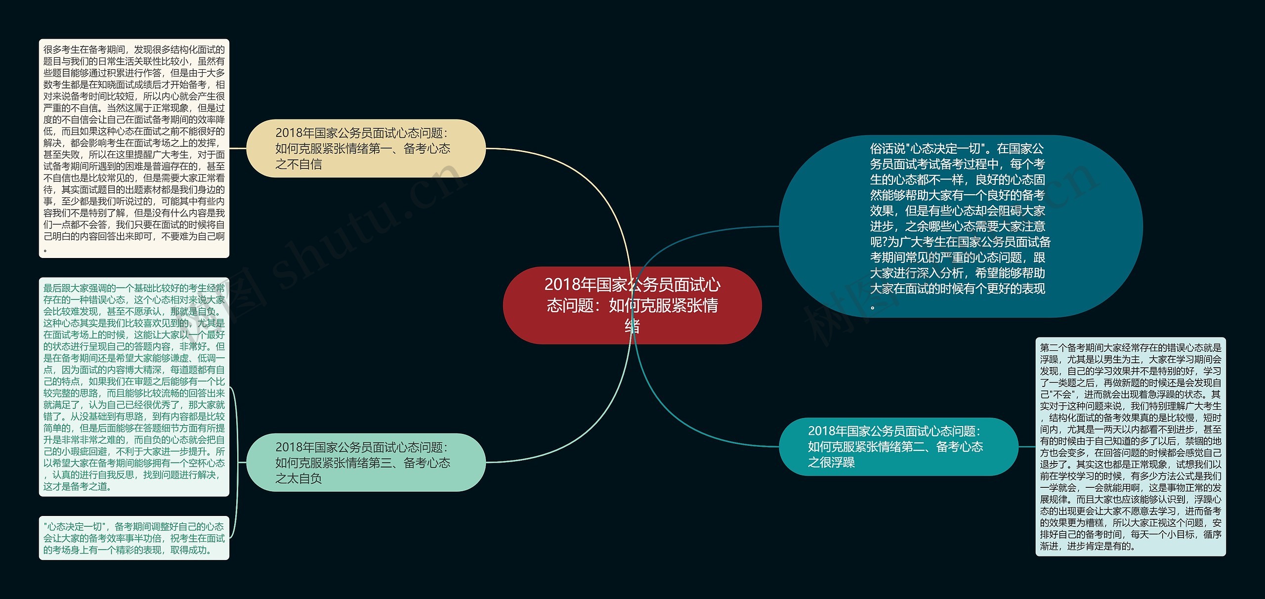 2018年国家公务员面试心态问题：如何克服紧张情绪