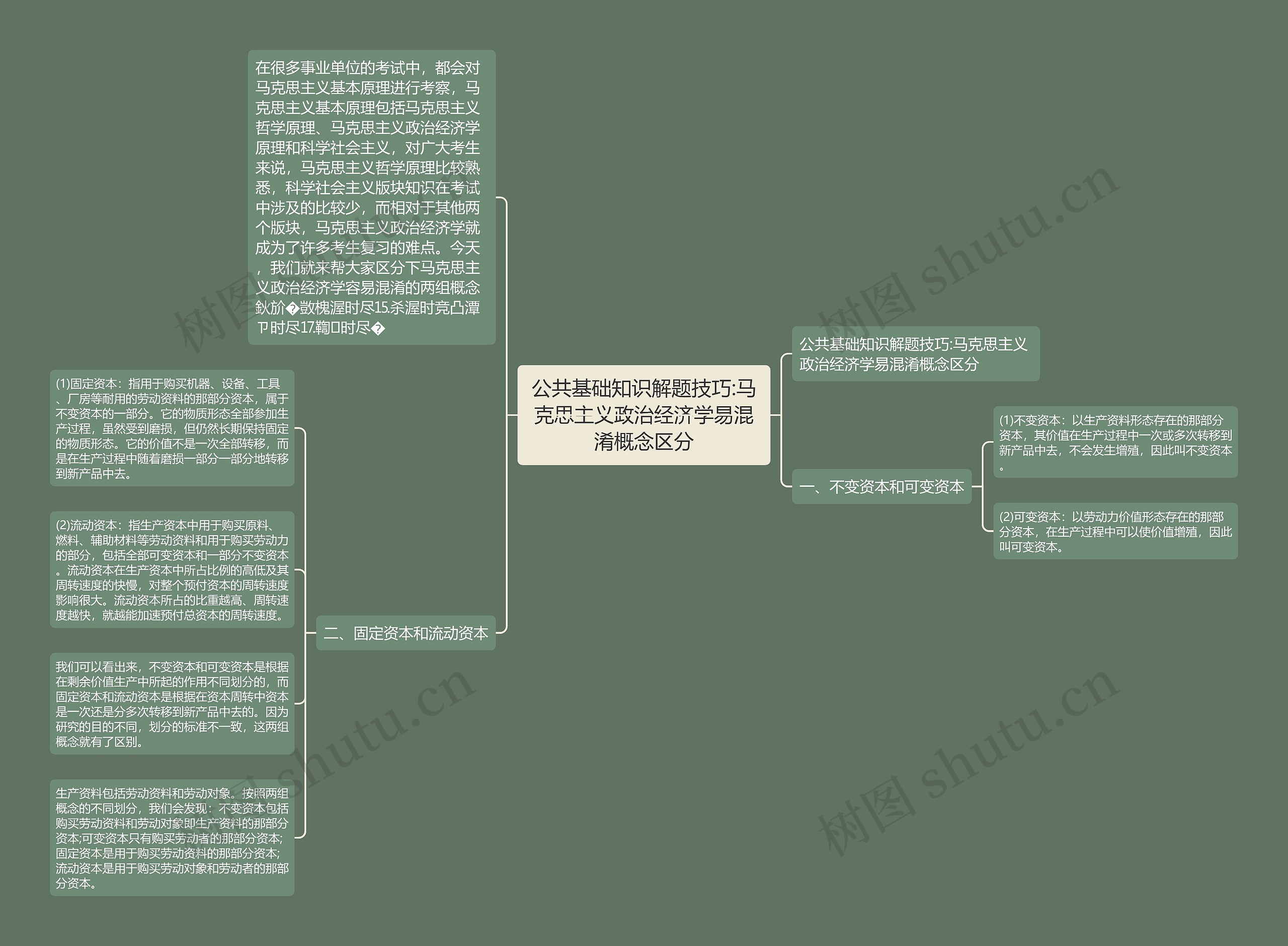 公共基础知识解题技巧:马克思主义政治经济学易混淆概念区分