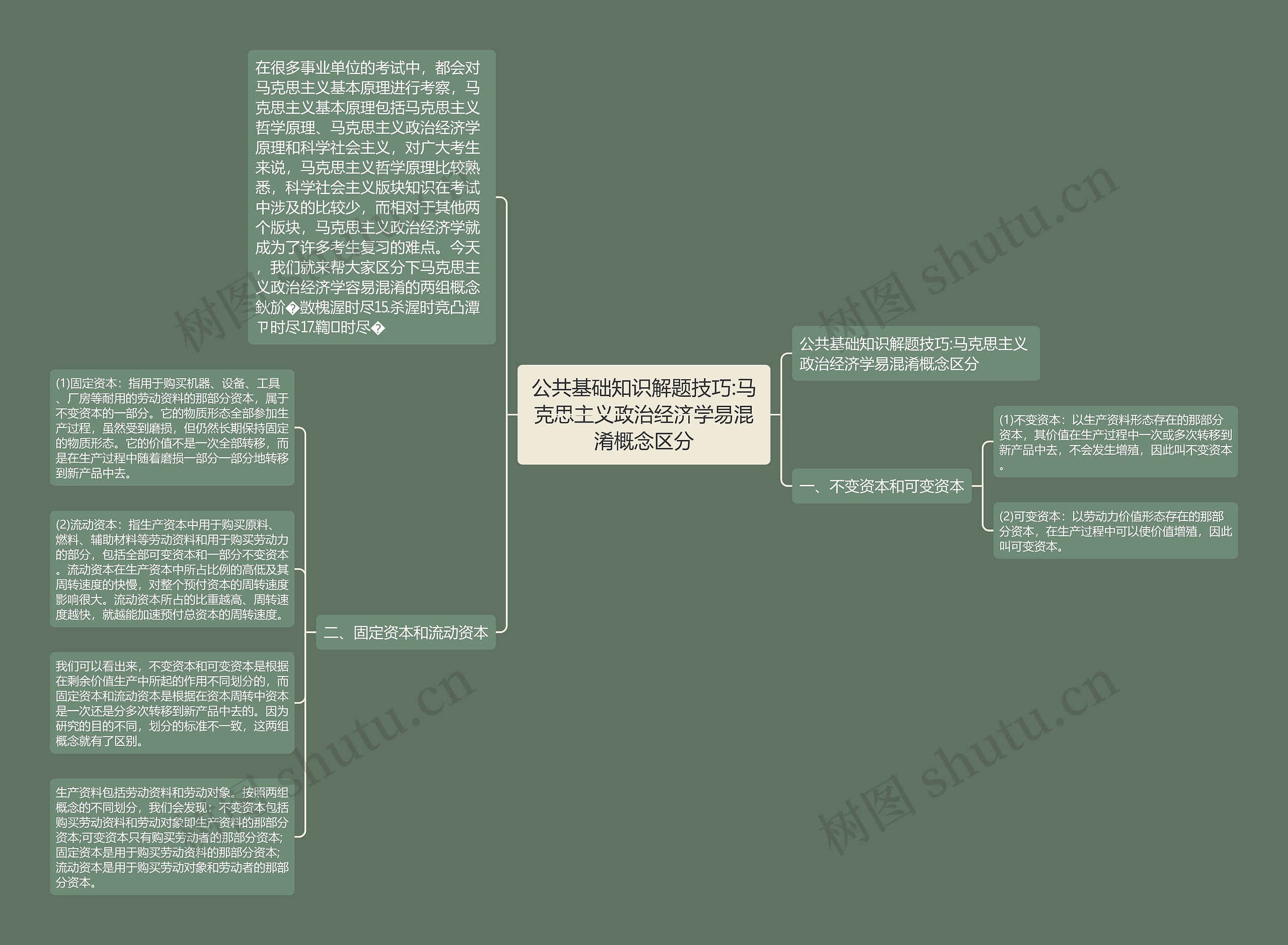 公共基础知识解题技巧:马克思主义政治经济学易混淆概念区分思维导图