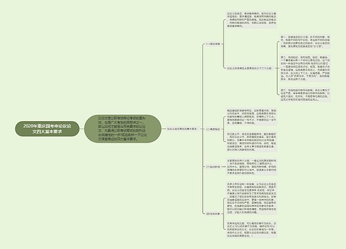 2020年重庆国考申论议论文四大基本要求