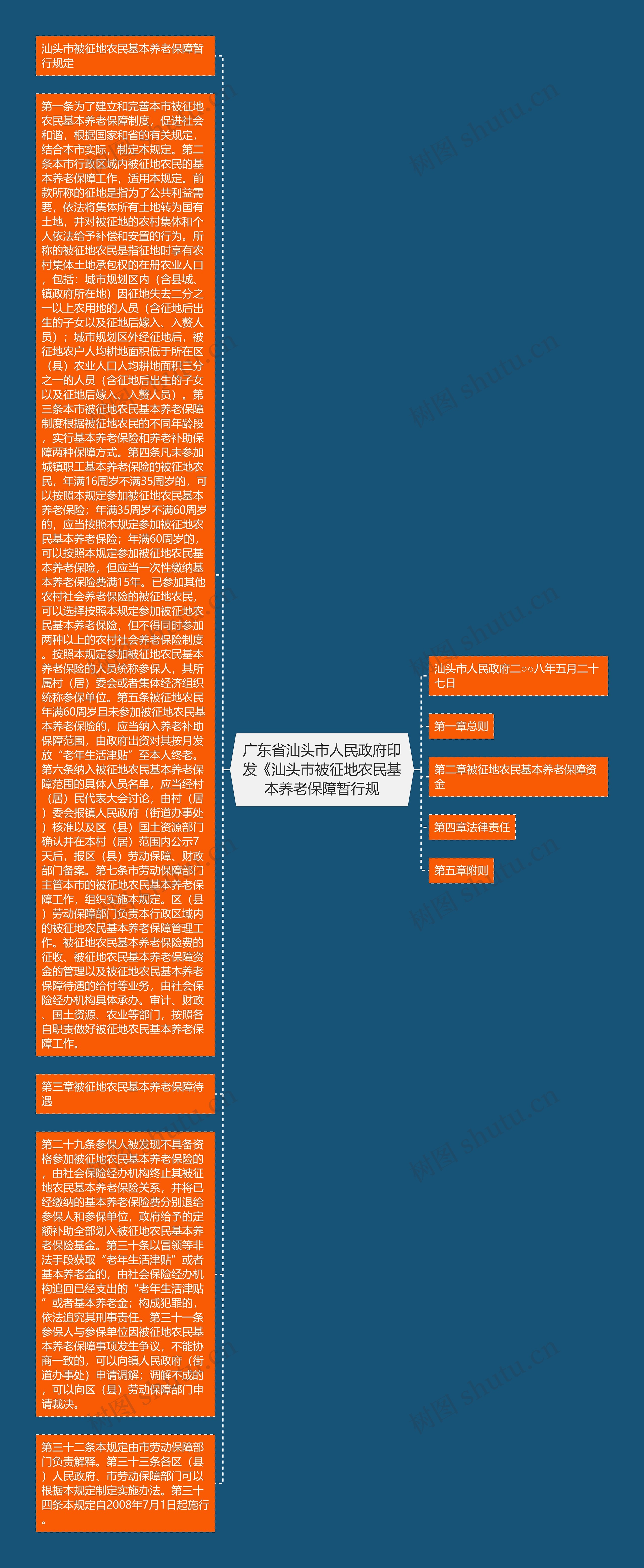 广东省汕头市人民政府印发《汕头市被征地农民基本养老保障暂行规思维导图