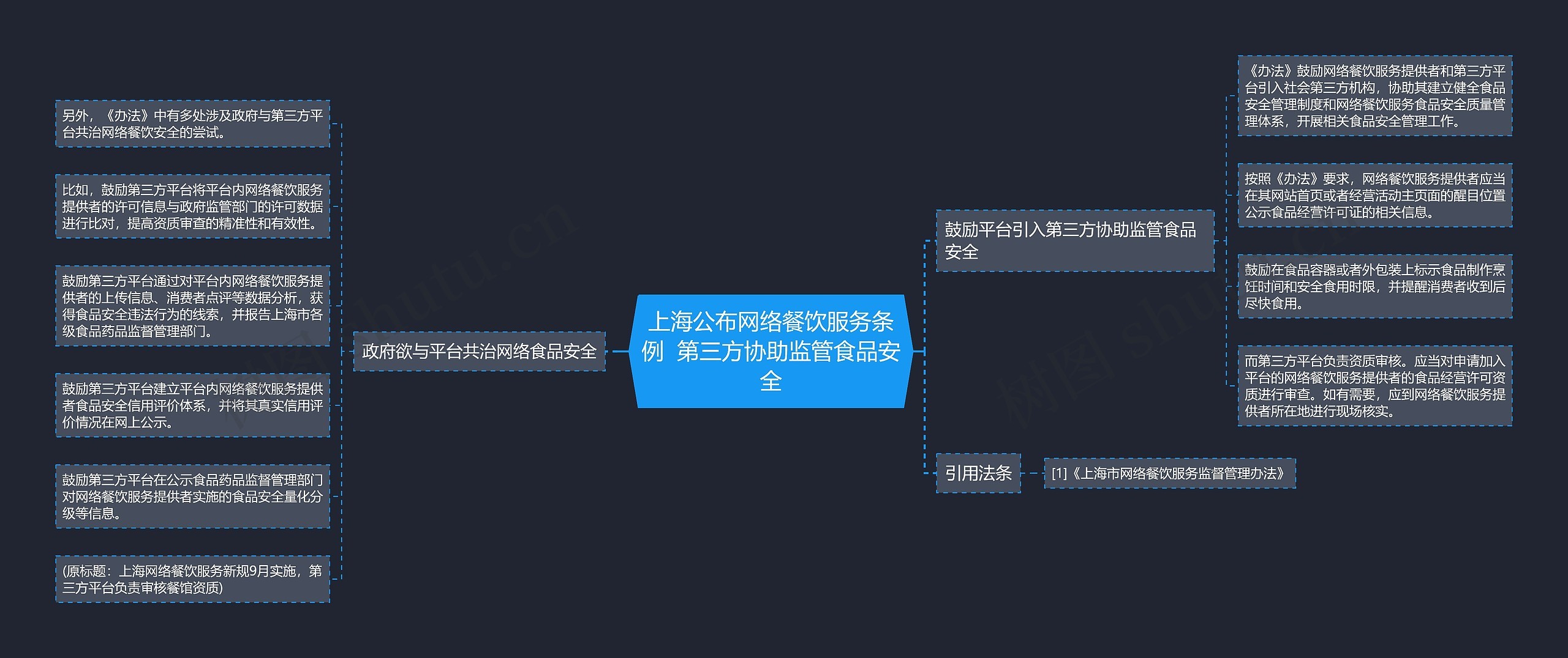 上海公布网络餐饮服务条例 第三方协助监管食品安全 上海公布网络餐饮服务条例 第三方协助监管食品安全