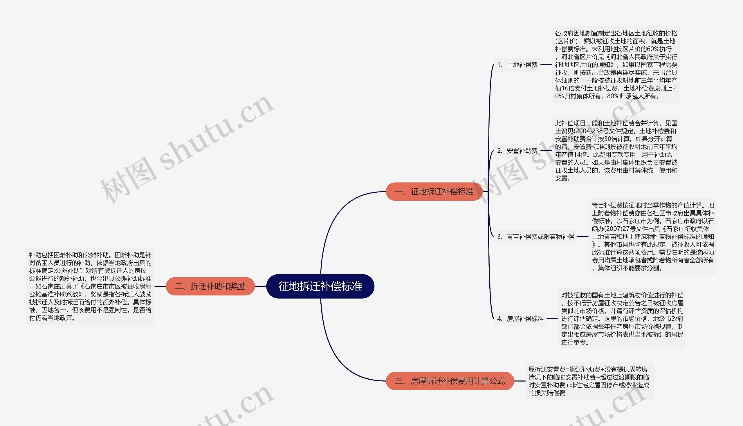 征地拆迁补偿标准 征地拆迁补偿标准
