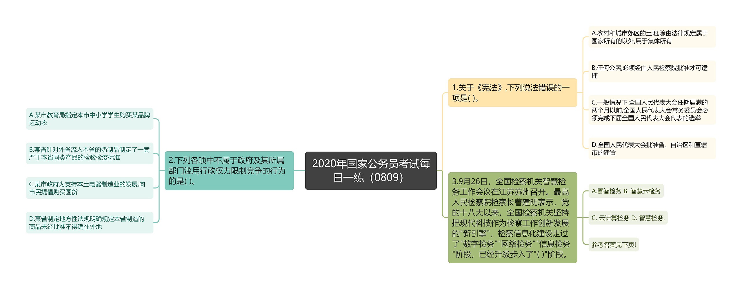 2020年国家公务员考试每日一练（0809）思维导图