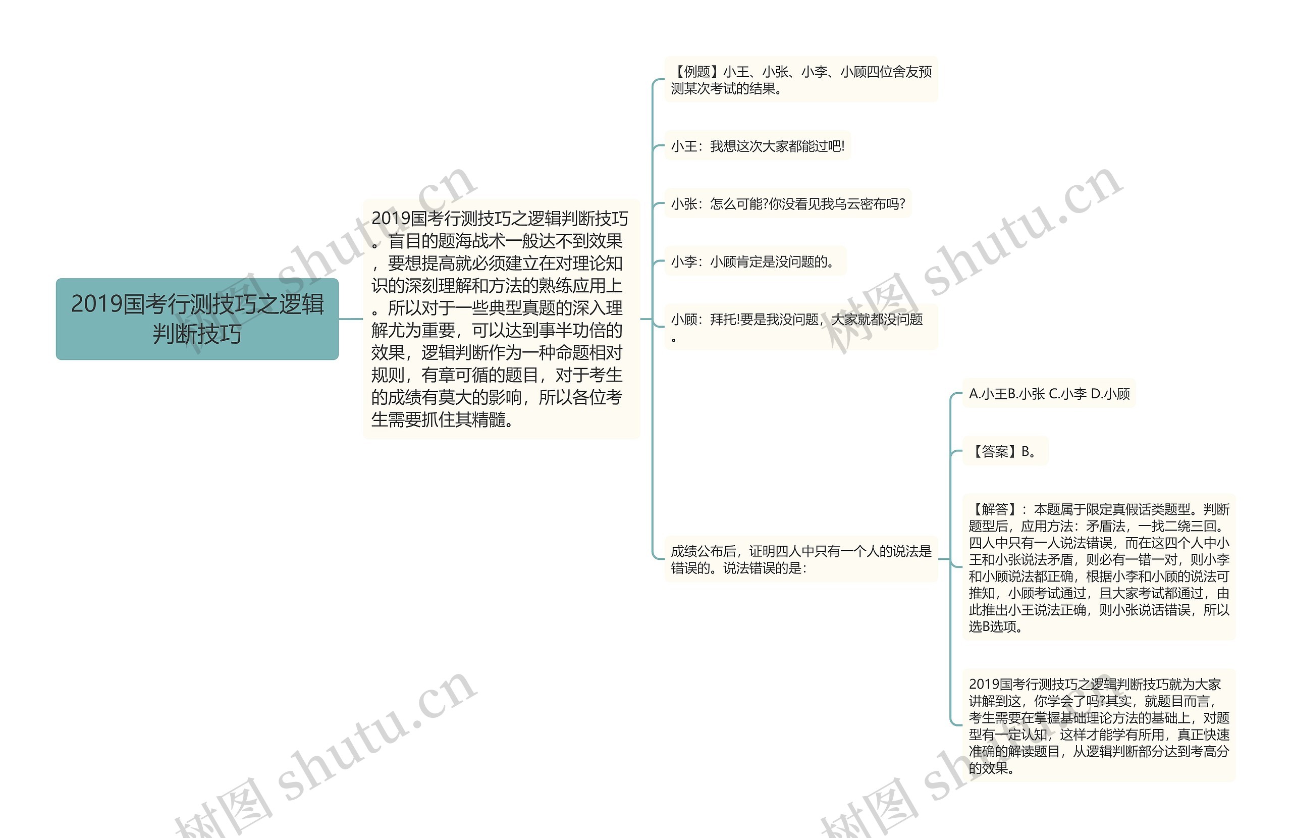 2019国考行测技巧之逻辑判断技巧