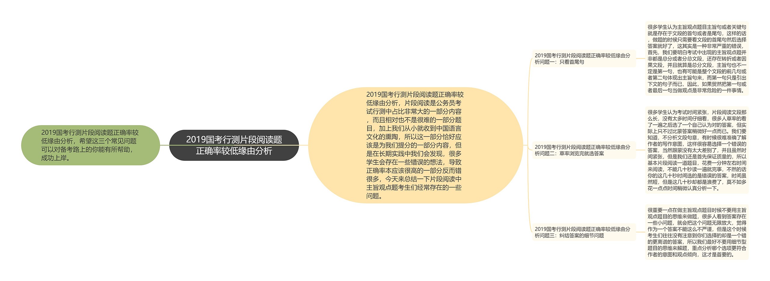 2019国考行测片段阅读题正确率较低缘由分析