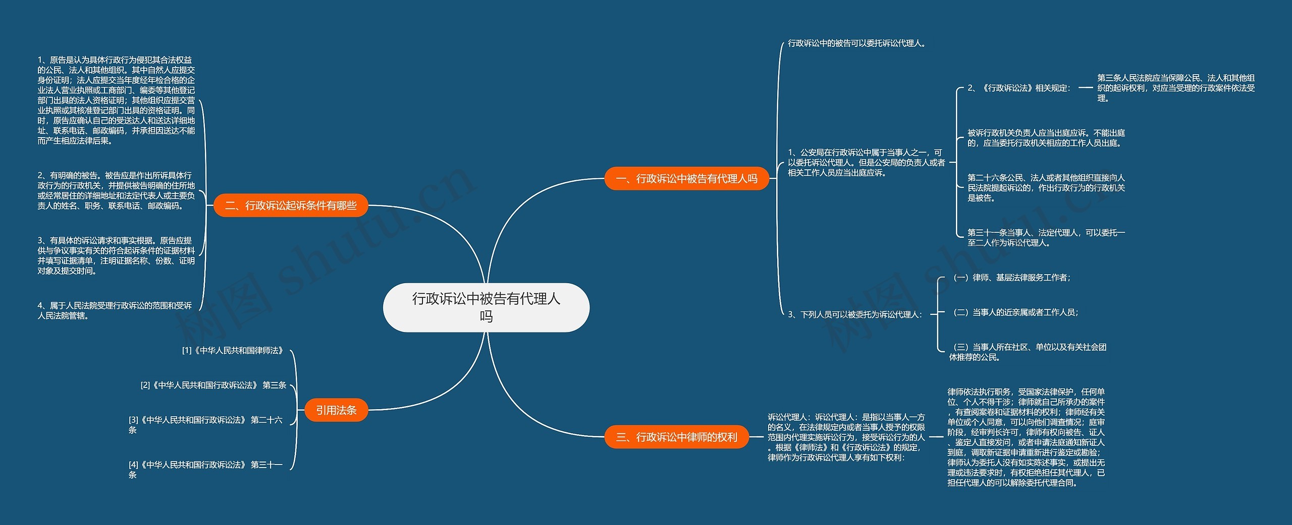 行政诉讼中被告有代理人吗思维导图