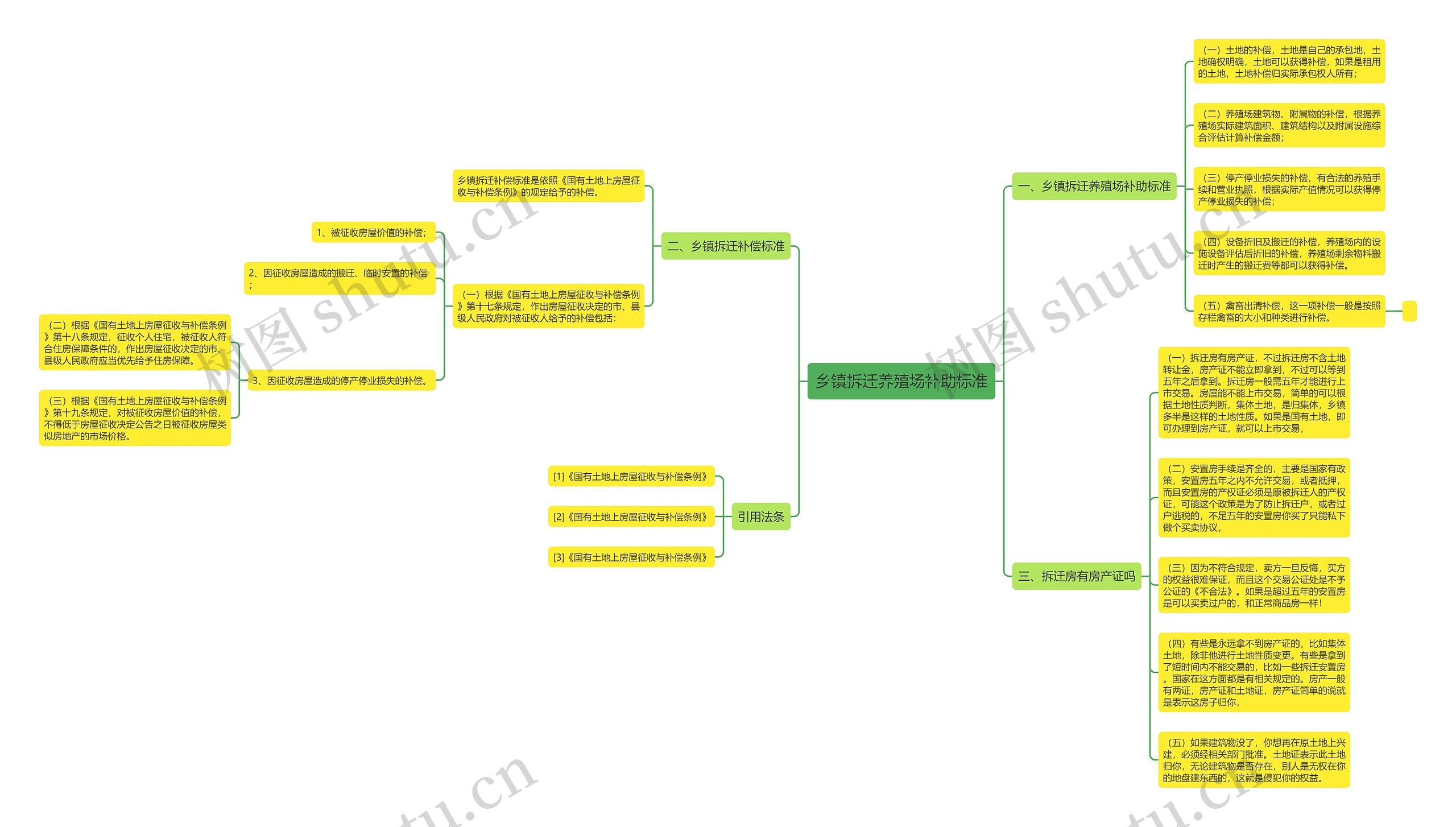 乡镇拆迁养殖场补助标准 乡镇拆迁养殖场补助标准