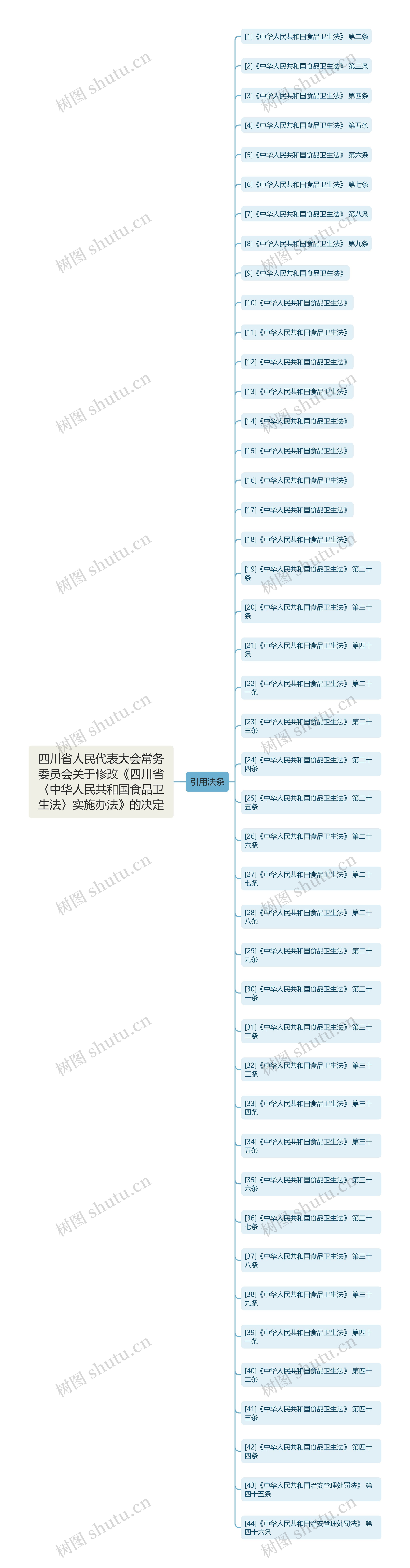 四川省人民代表大会常务委员会关于修改《四川省〈中华人民共和国食品卫生法〉实施办法》的决定