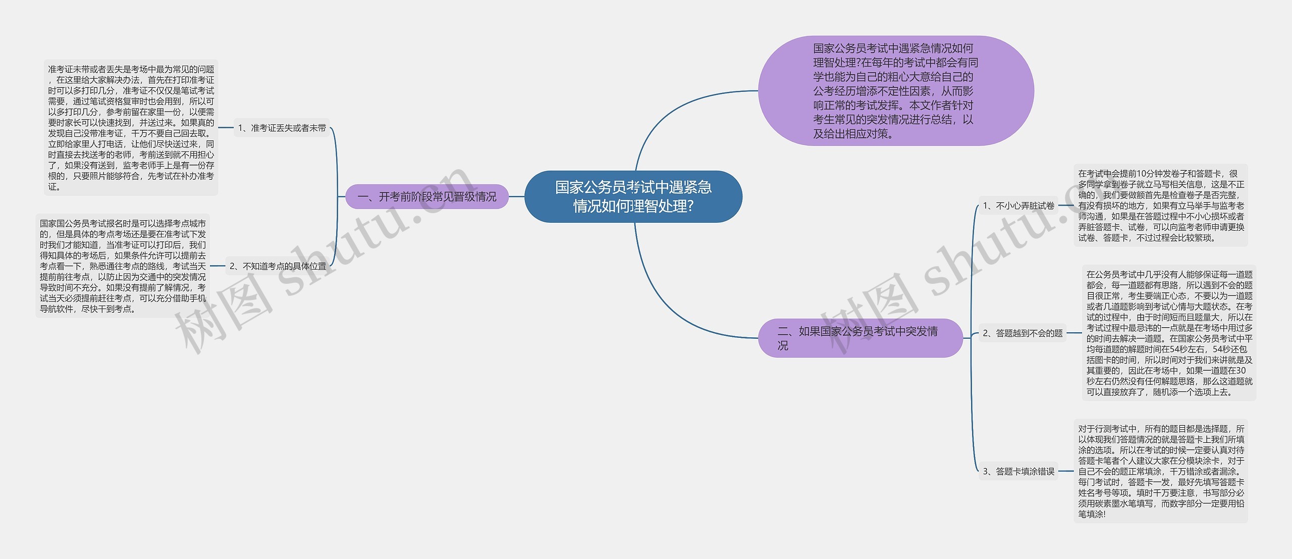 国家公务员考试中遇紧急情况如何理智处理?思维导图