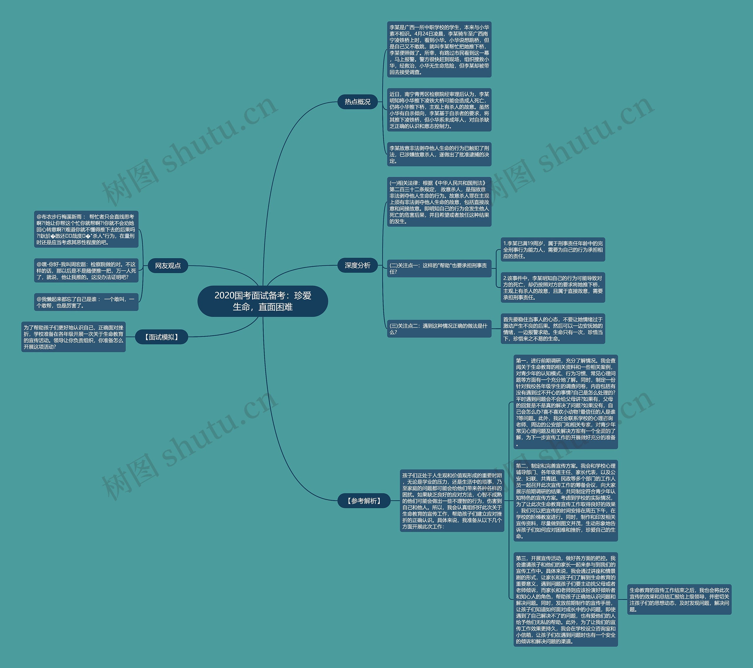 2020国考面试备考：珍爱生命，直面困难思维导图