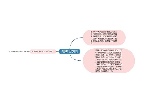 民事诉讼代理词