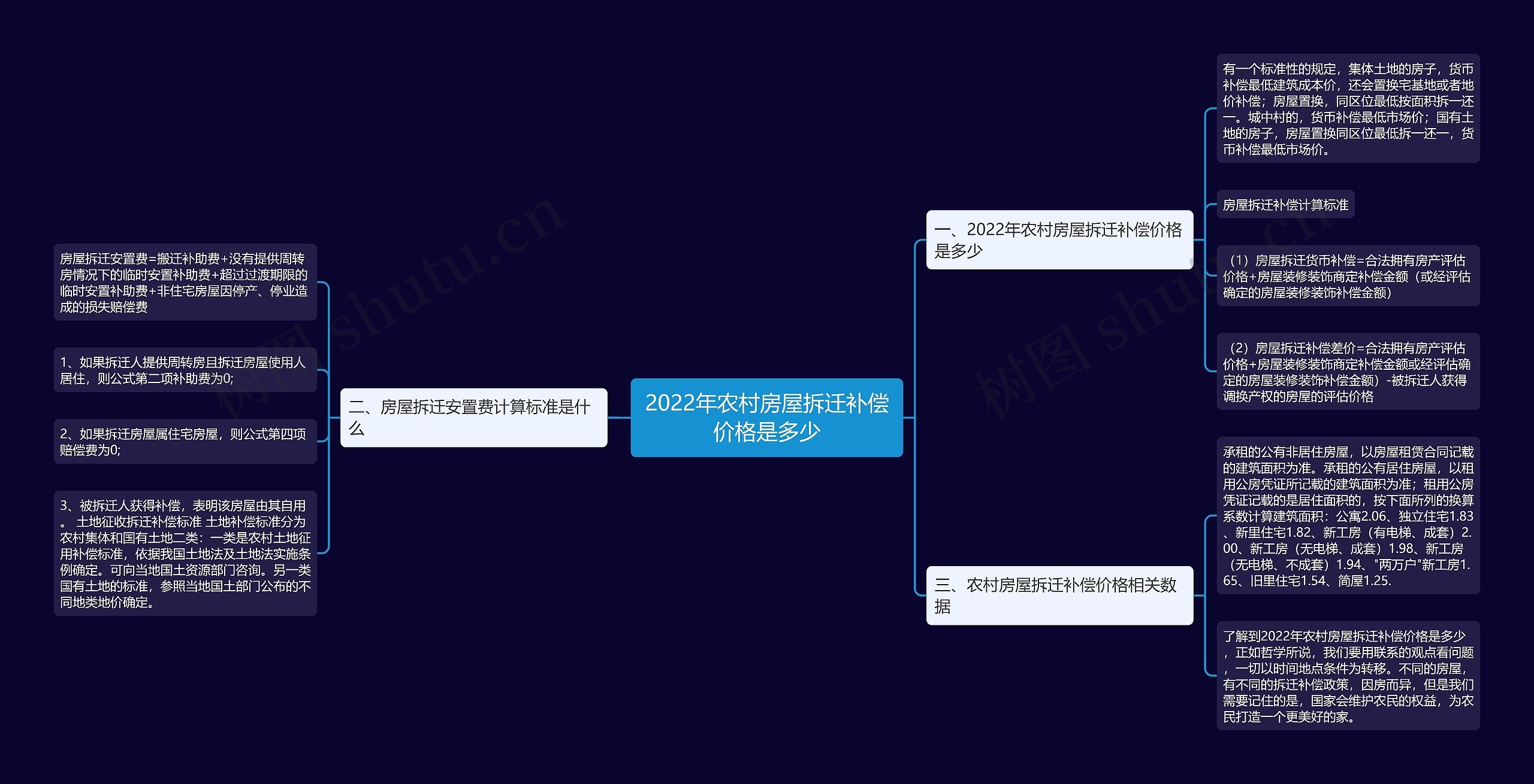 2022年农村房屋拆迁补偿价格是多少