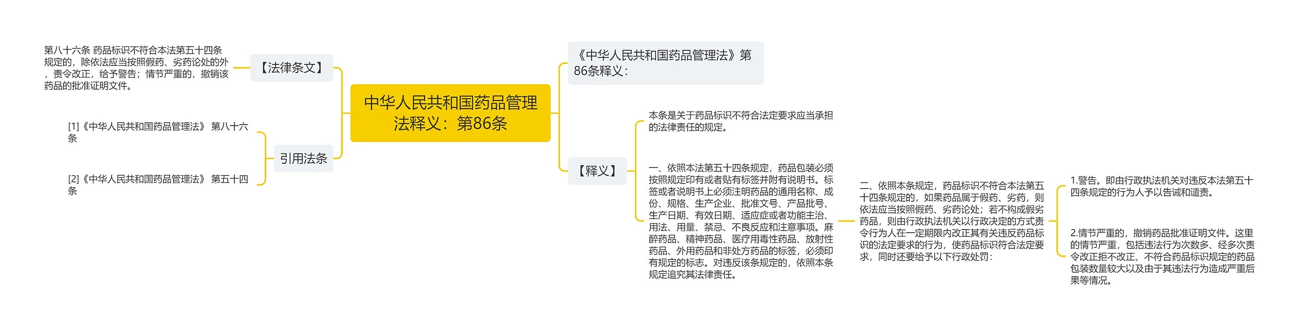 中华人民共和国药品管理法释义：第86条