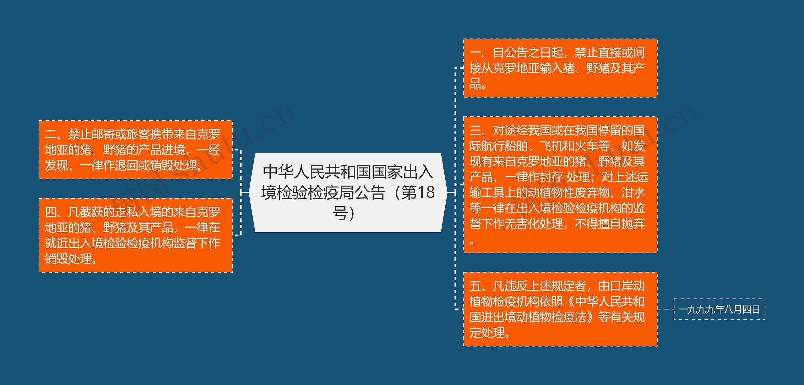中华人民共和国国家出入境检验检疫局公告（第18号）