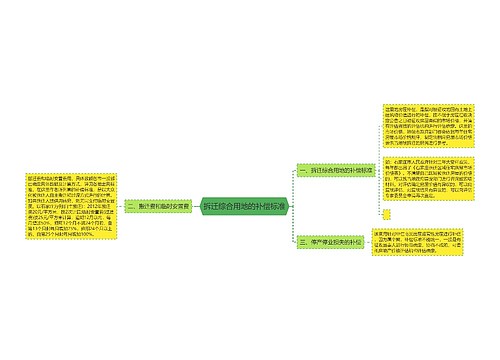 拆迁综合用地的补偿标准