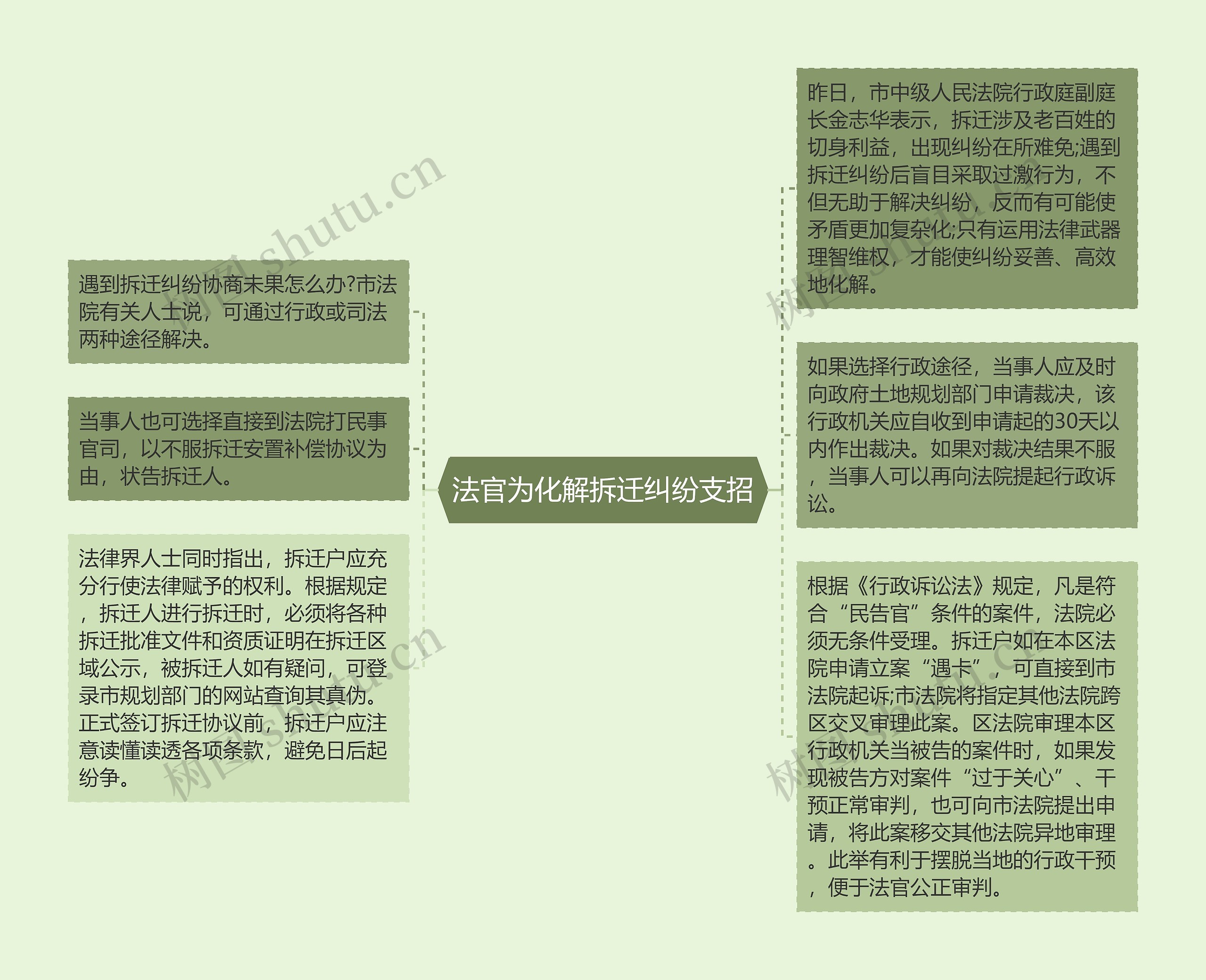 法官为化解拆迁纠纷支招