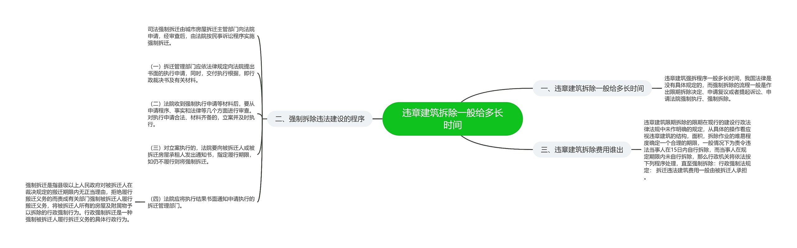 违章建筑拆除一般给多长时间思维导图