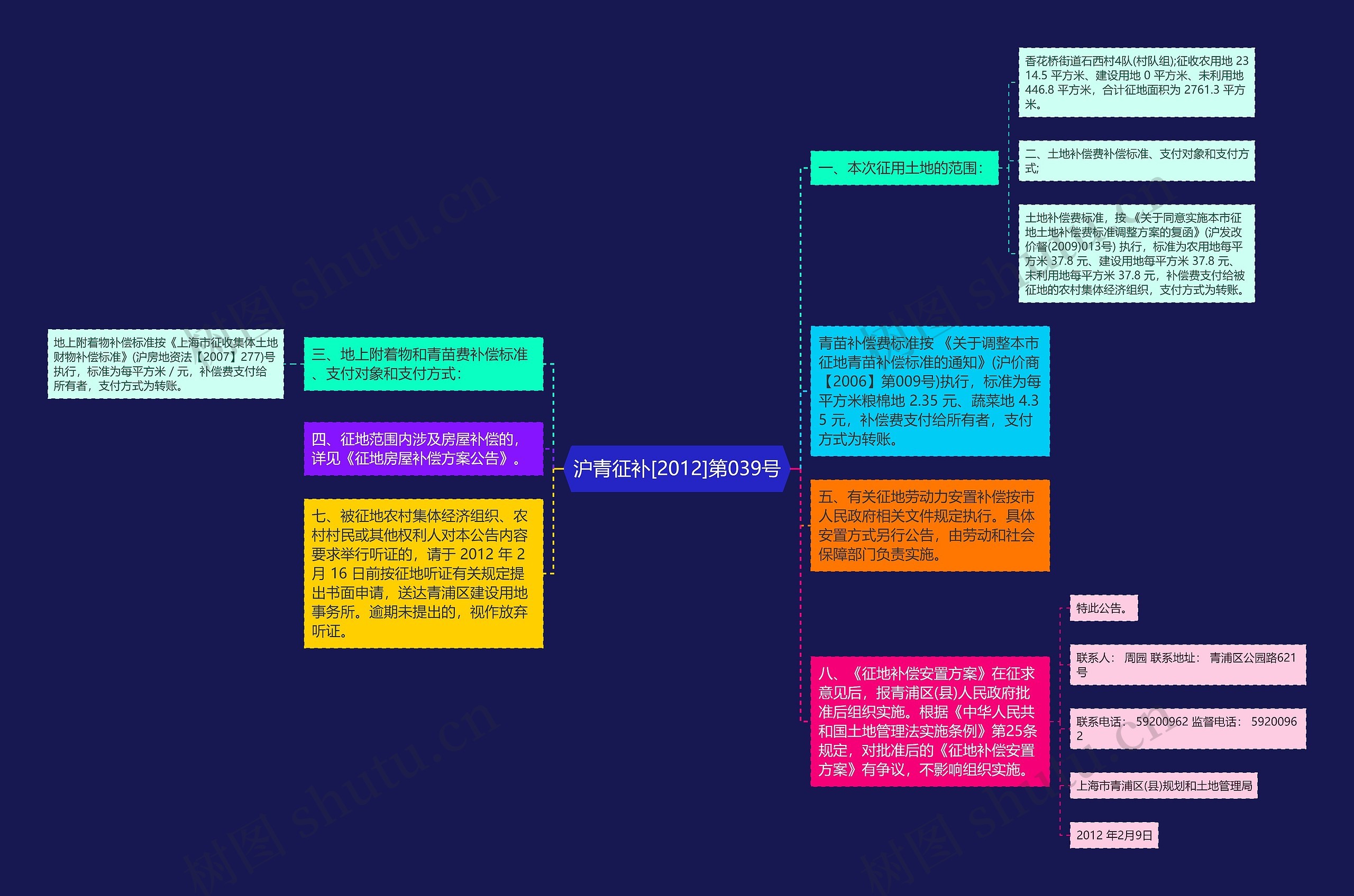 沪青征补[2012]第039号思维导图