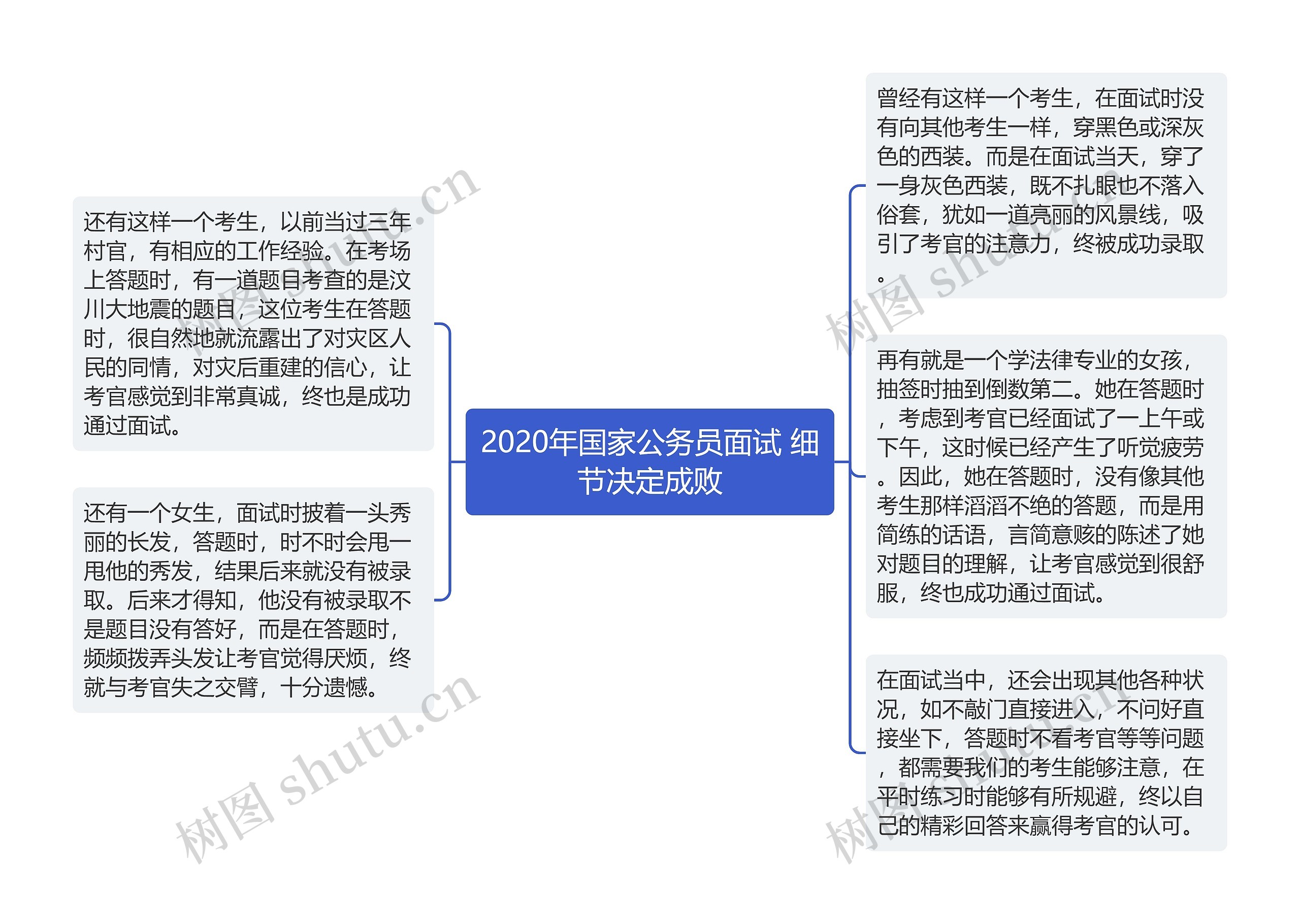 2020年国家公务员面试 细节决定成败