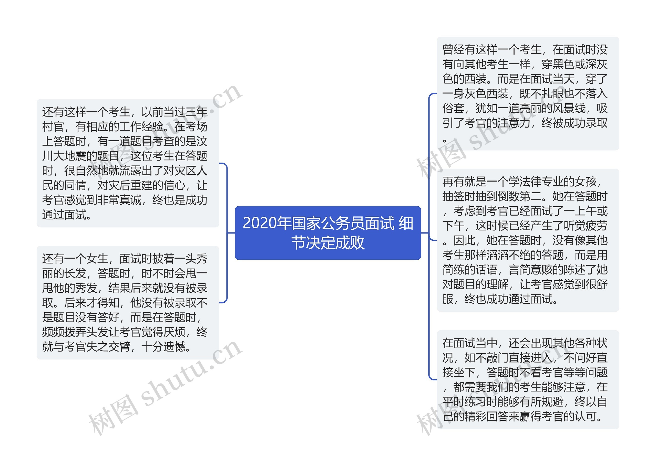 2020年国家公务员面试 细节决定成败思维导图